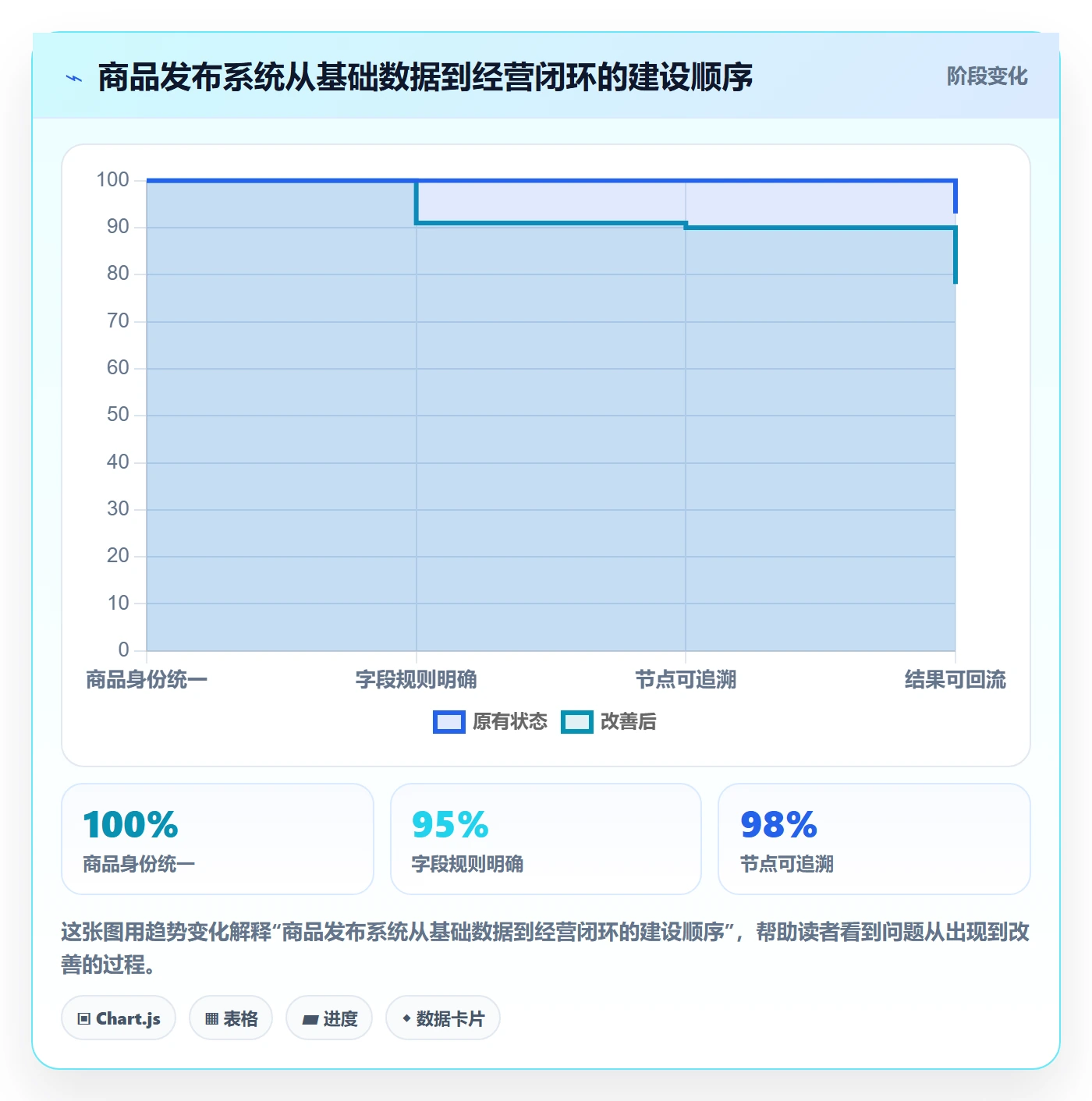 temu进阶课：围绕商品发布完善系统搭建