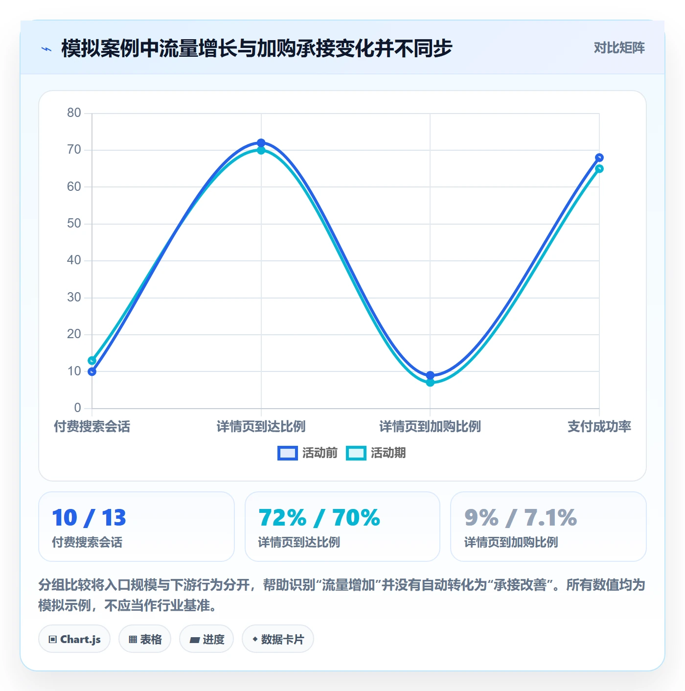 电商数据查询网站检查方法：通过流量分析评估团队协同质量