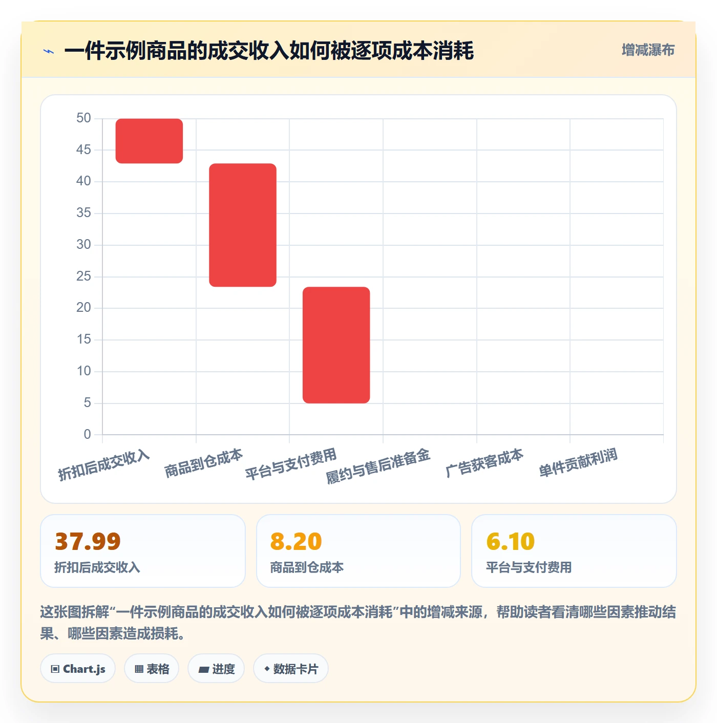 跨境电商场景解析：选品策略中的定价策略怎么处理