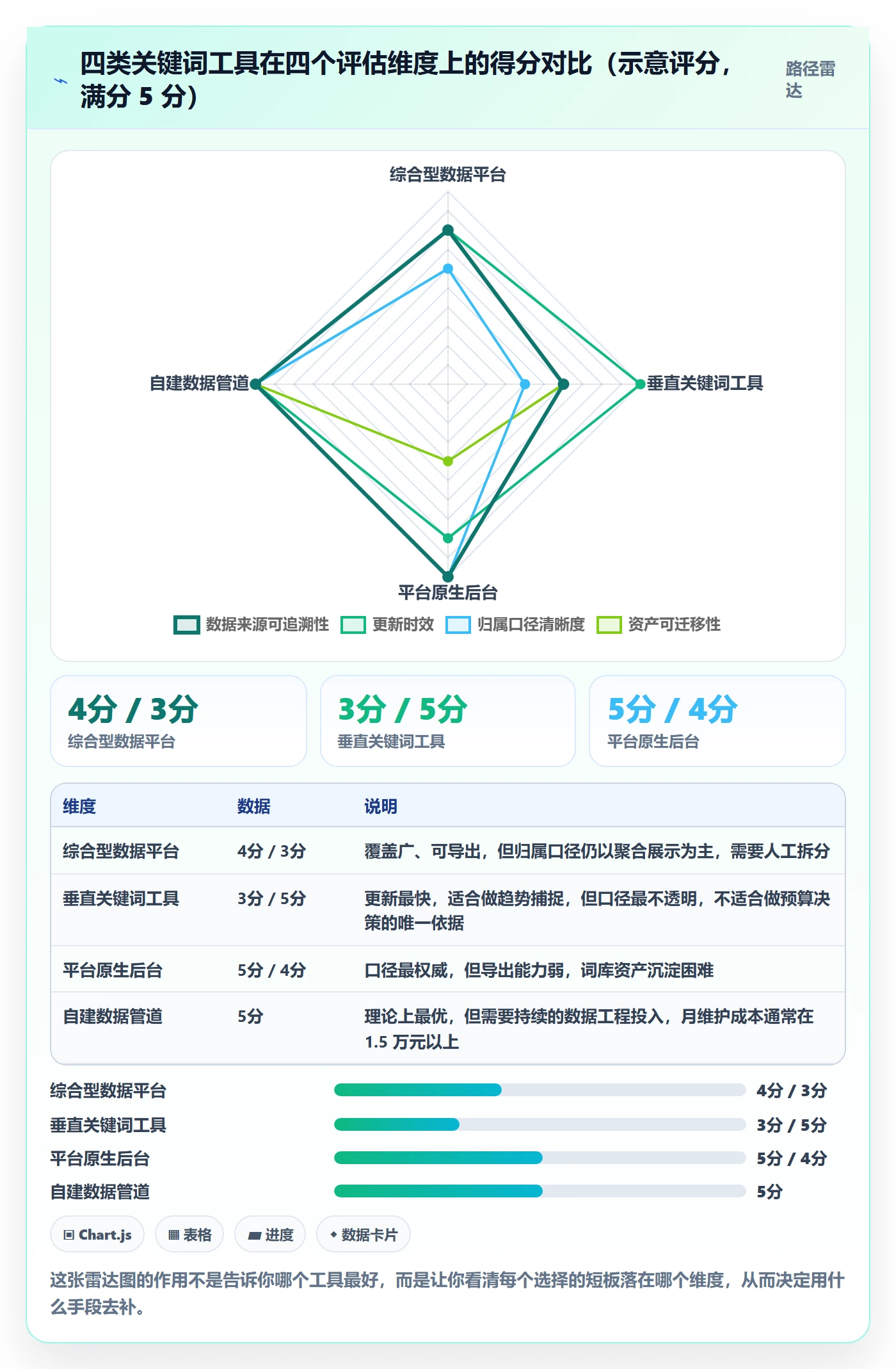 亚马逊软件落地清单：关键词工具相关的风险排查事项
