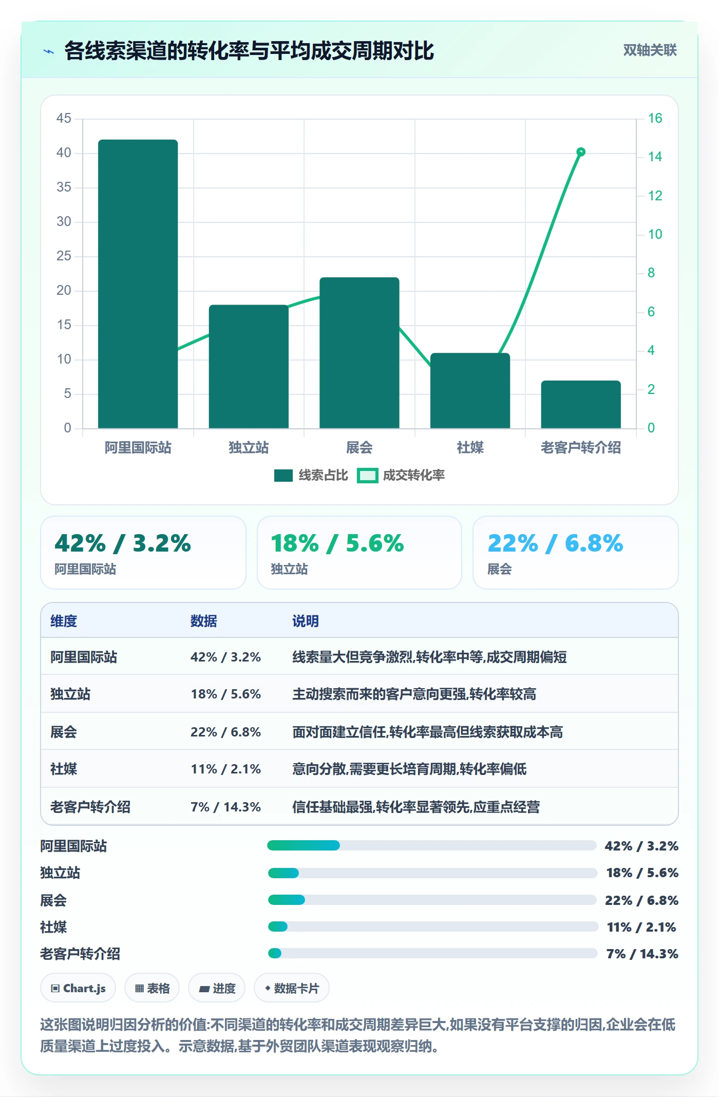 外贸数据分析平台选择标准：销售线索维度如何评估日常管理