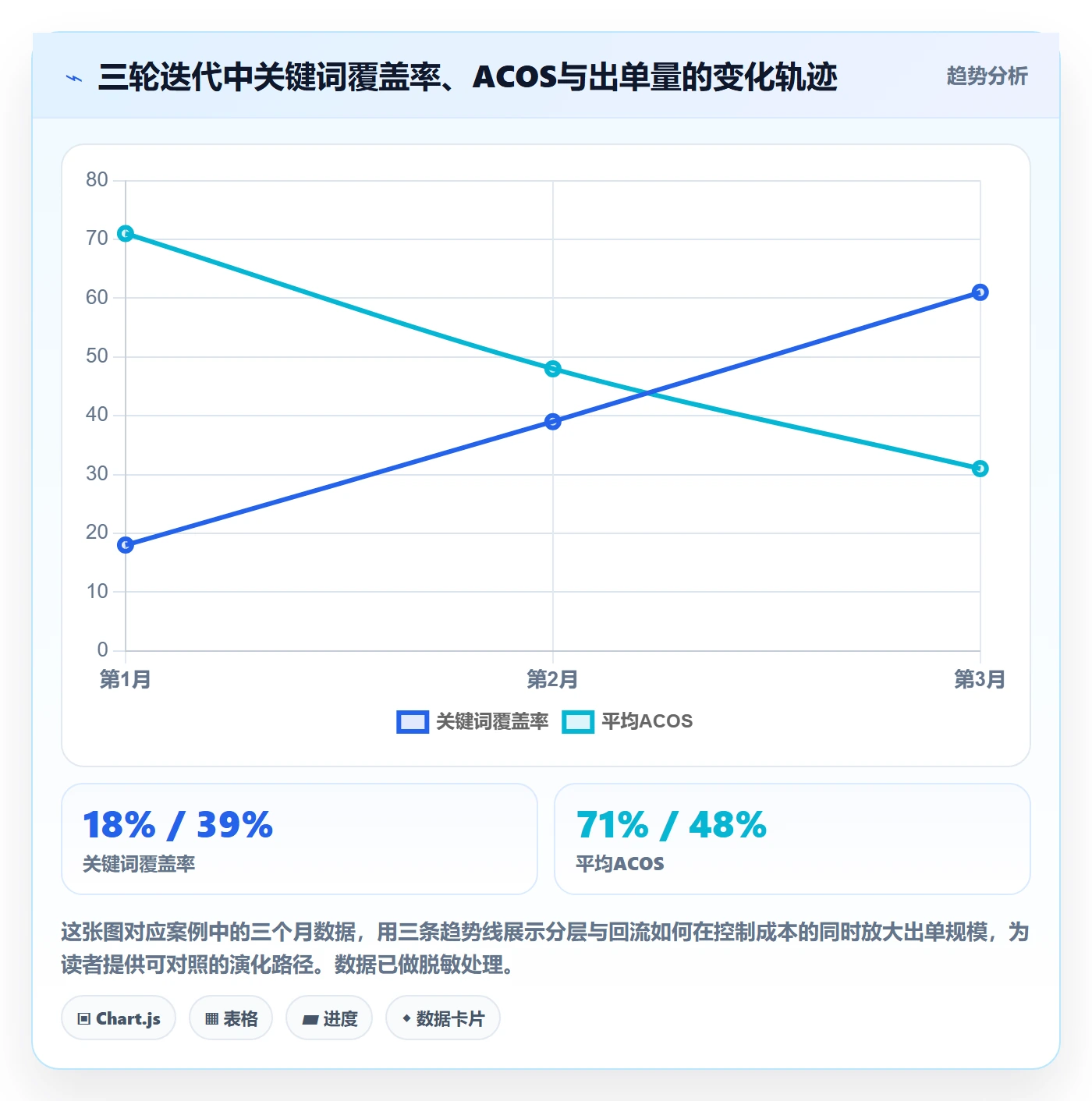 亚马逊软件基础课：关键词工具相关的增长策略一次讲透