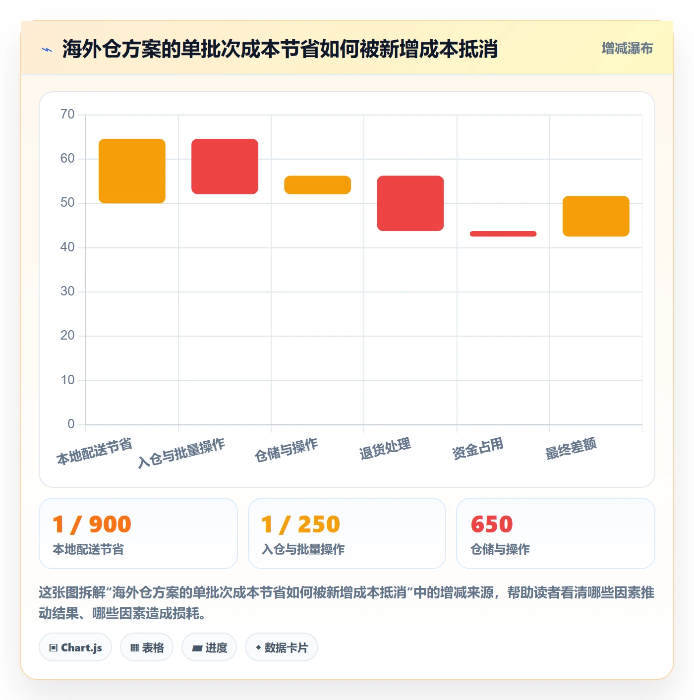 跨境电商改造重点:从税务合规推进跨境物流