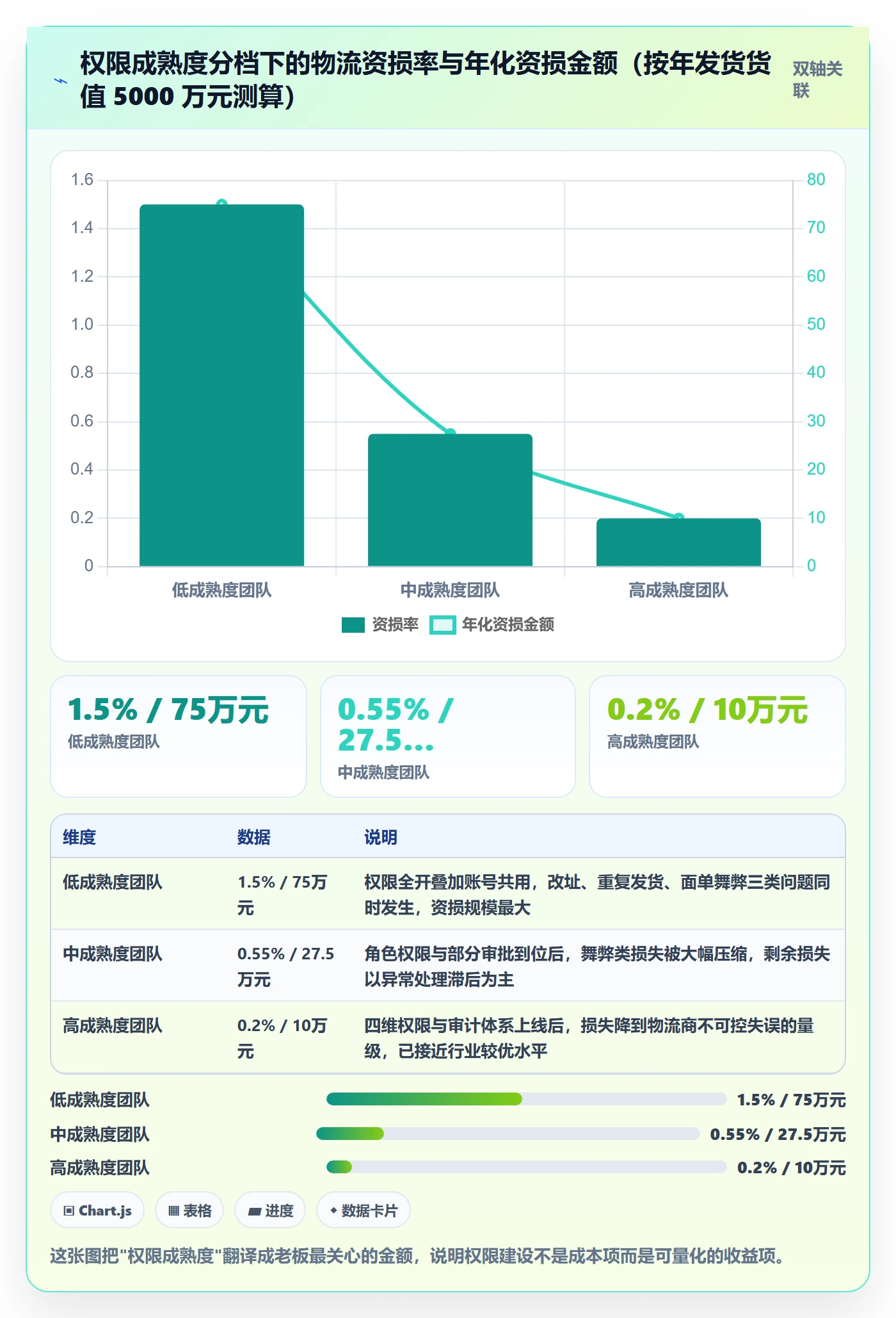 erp跨境电商怎么用？权限管理场景下的跨境物流拆解