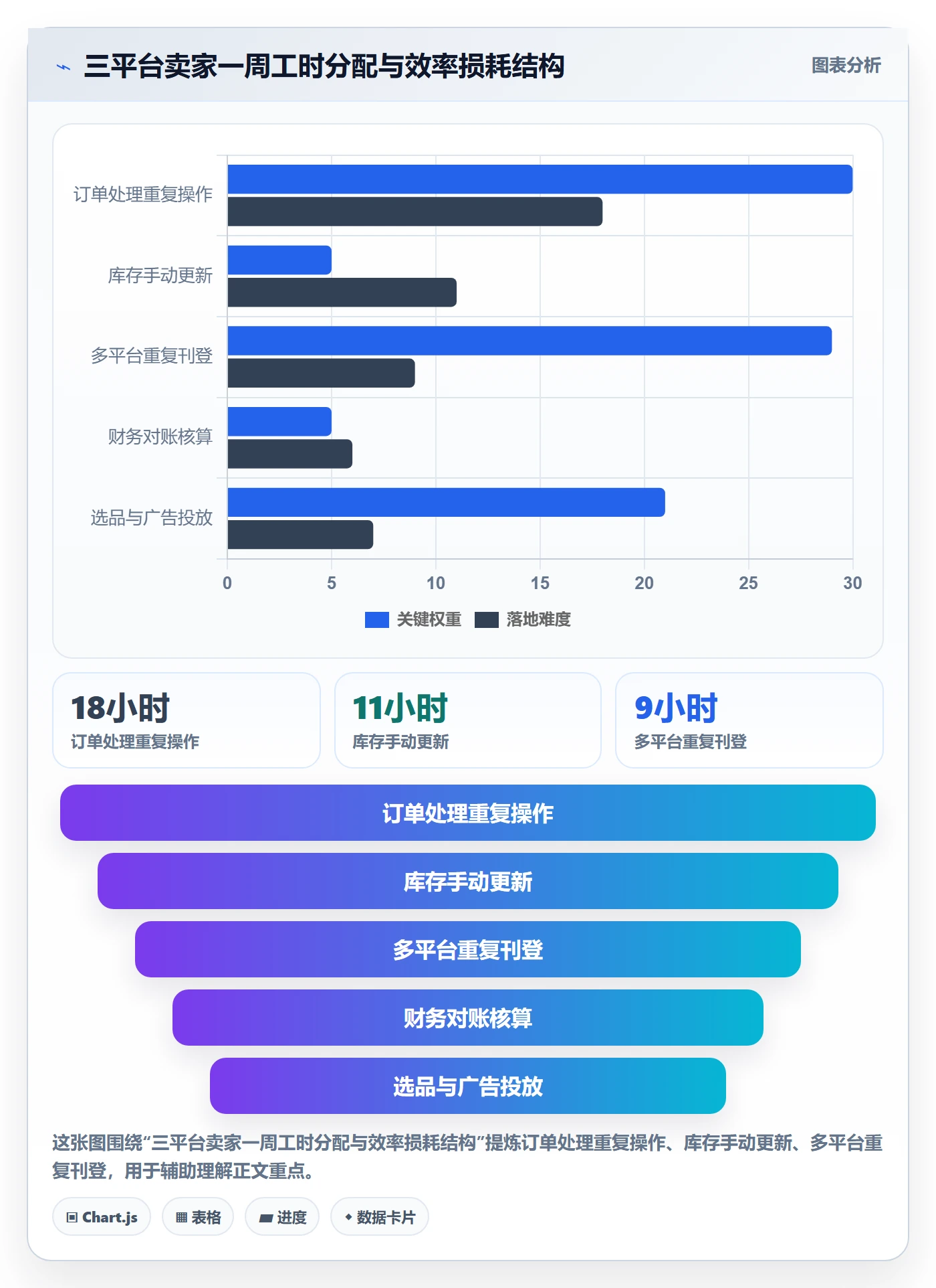跨境电商一站式服务配置指南：平台入驻需要哪些效率提升设置