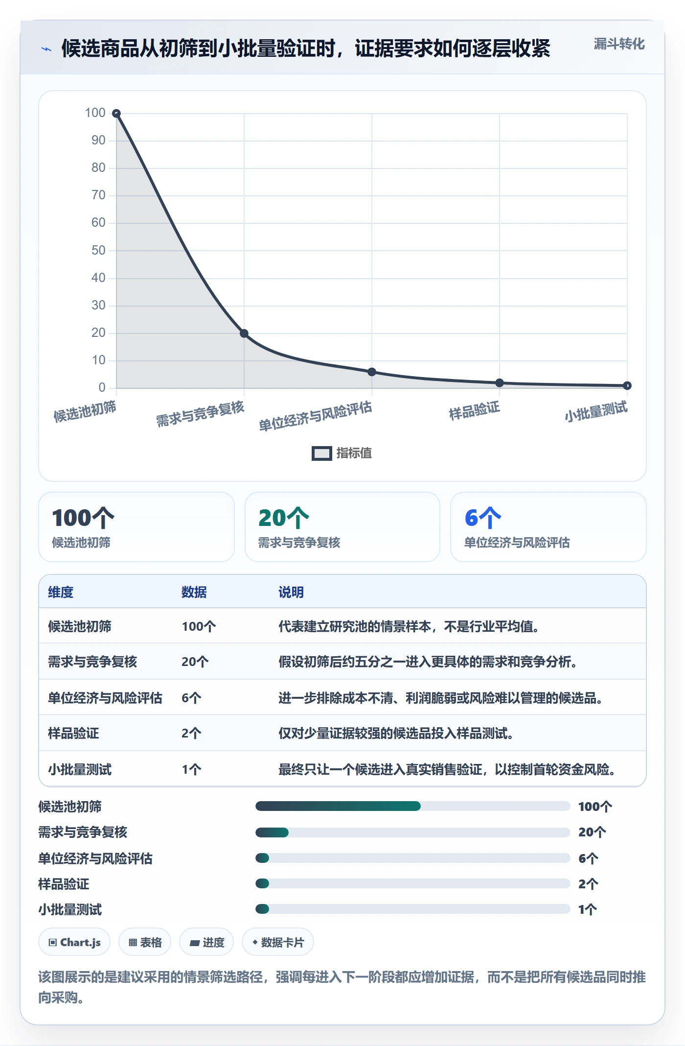跨境电商从0到1：选品策略的案例拆解与操作要点