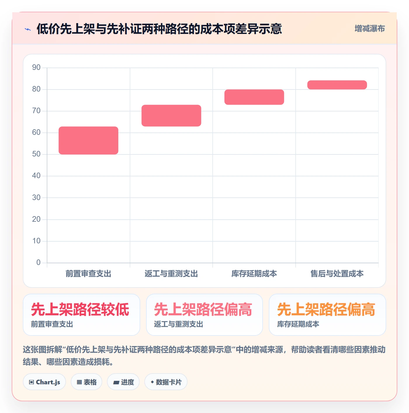 temu操作手册：平台入驻对应的合规管理步骤