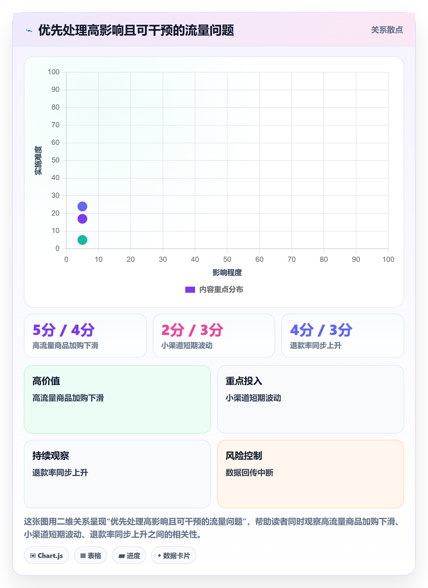 电商数据查询网站进阶课：围绕流量分析完善团队协同