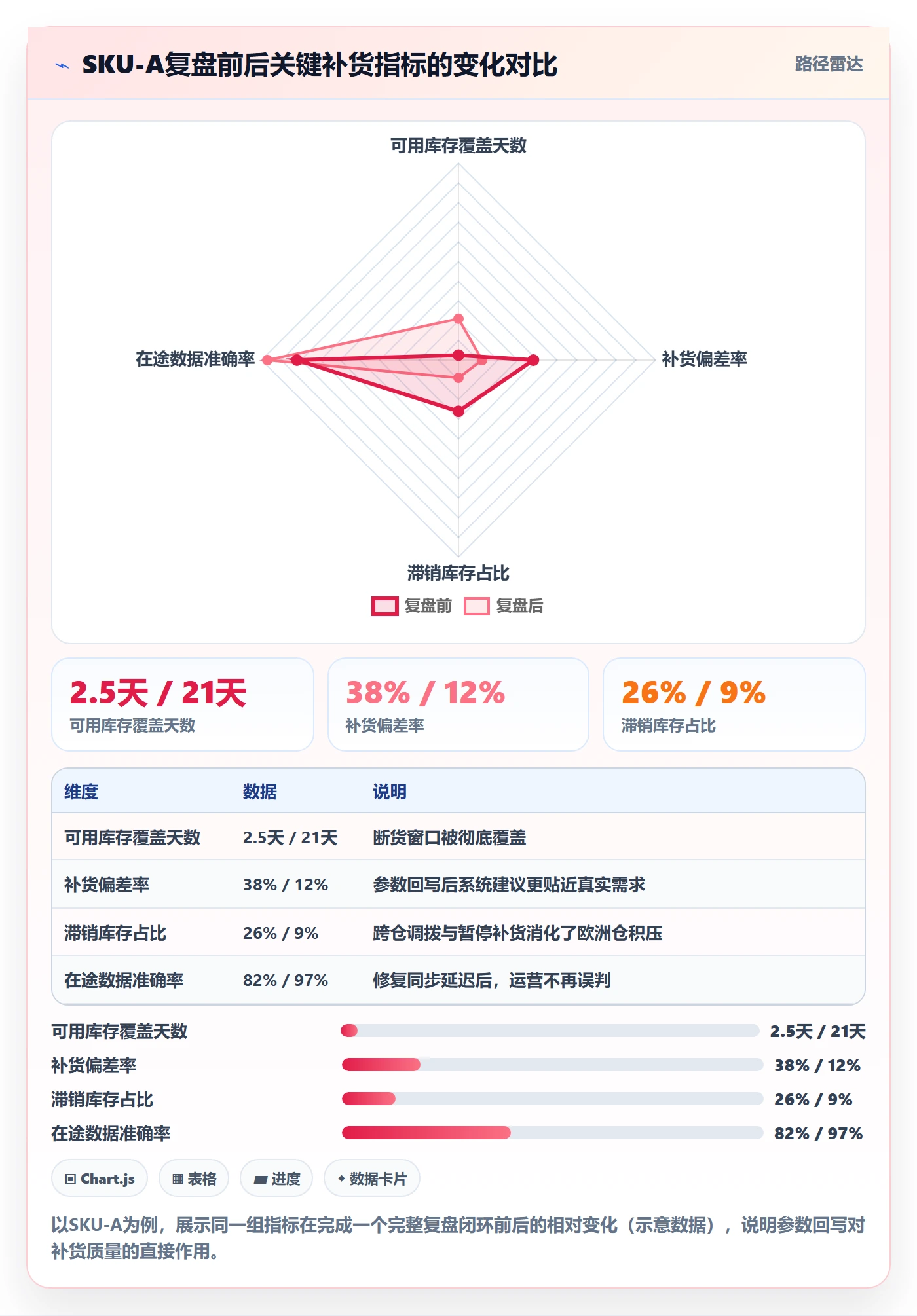 erp跨境电商使用技巧：采购补货对应的数据复盘方法