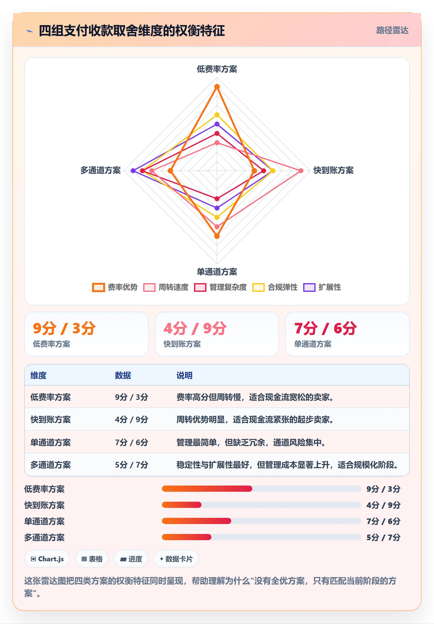 跨境电商一站式服务运营框架：把支付收款纳入新手避坑
