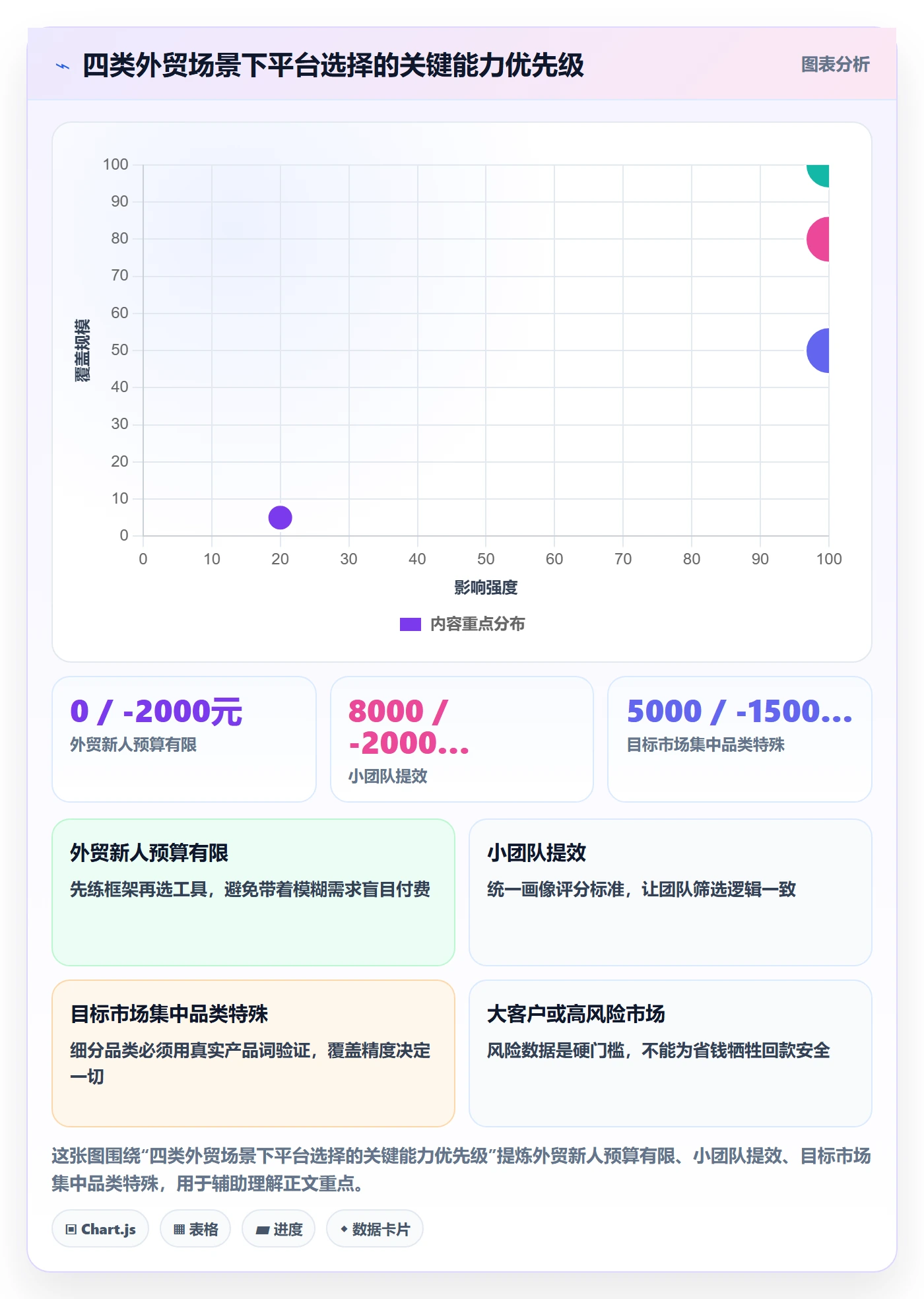 外贸数据分析平台选择标准：客户画像维度如何评估新手避坑