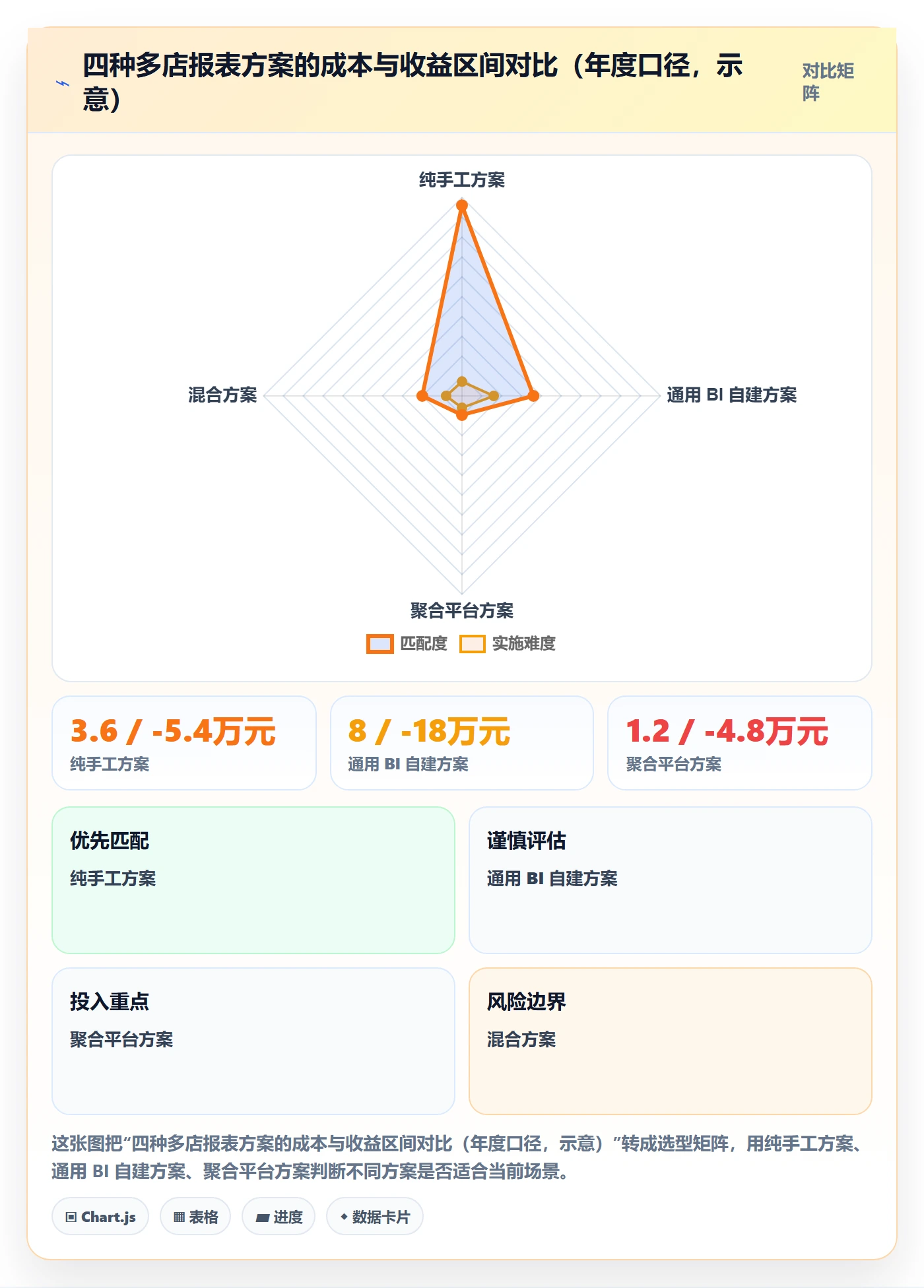 亚马逊软件工作指南：用多店经营解决数据报表问题