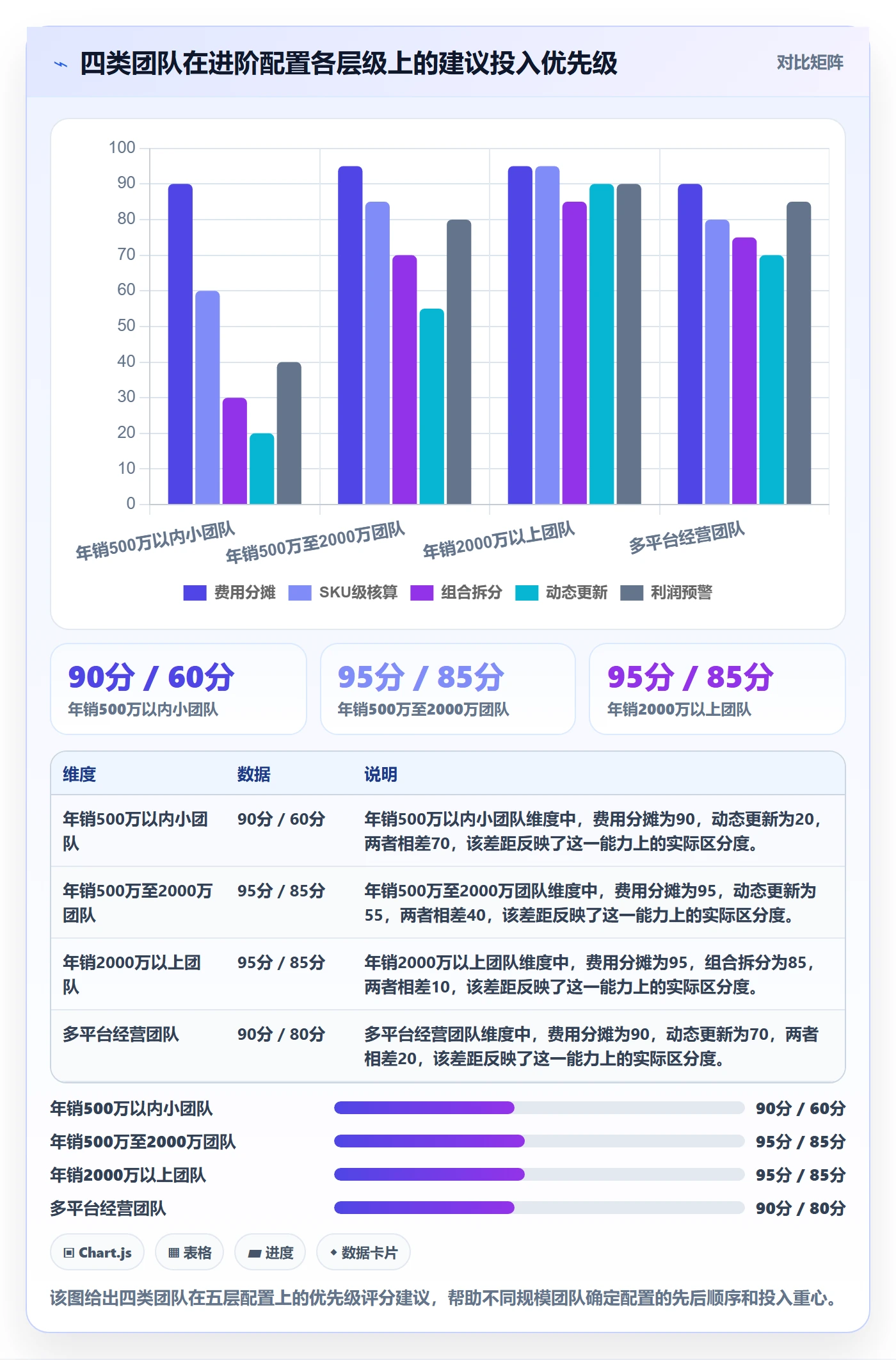 商品分析配置指南：利润空间需要哪些进阶玩法设置