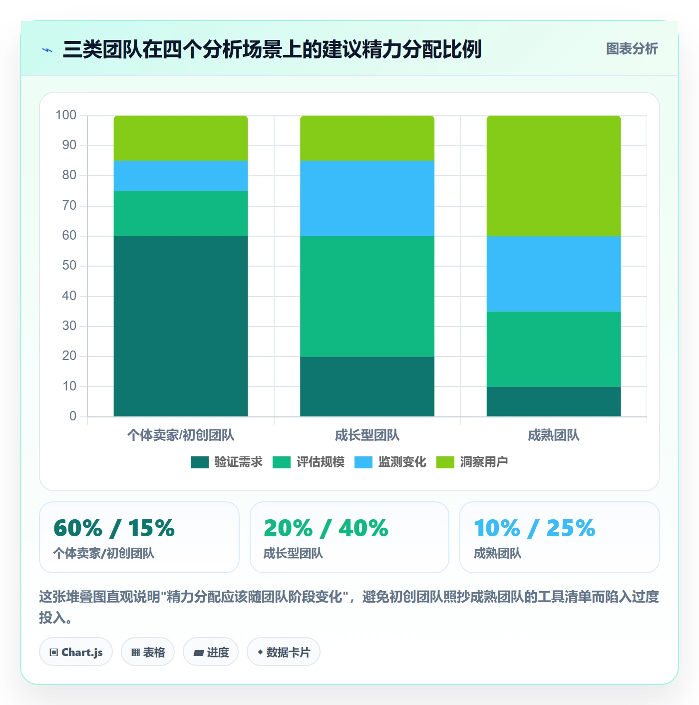 商品分析基础课：市场需求相关的工具对比一次讲透
