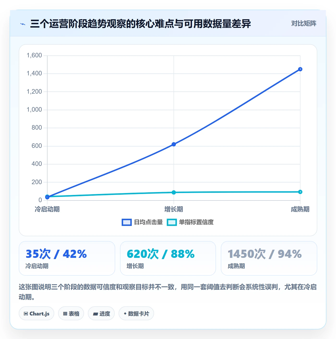 跨境电商运营实施路径：广告投放如何完成趋势观察