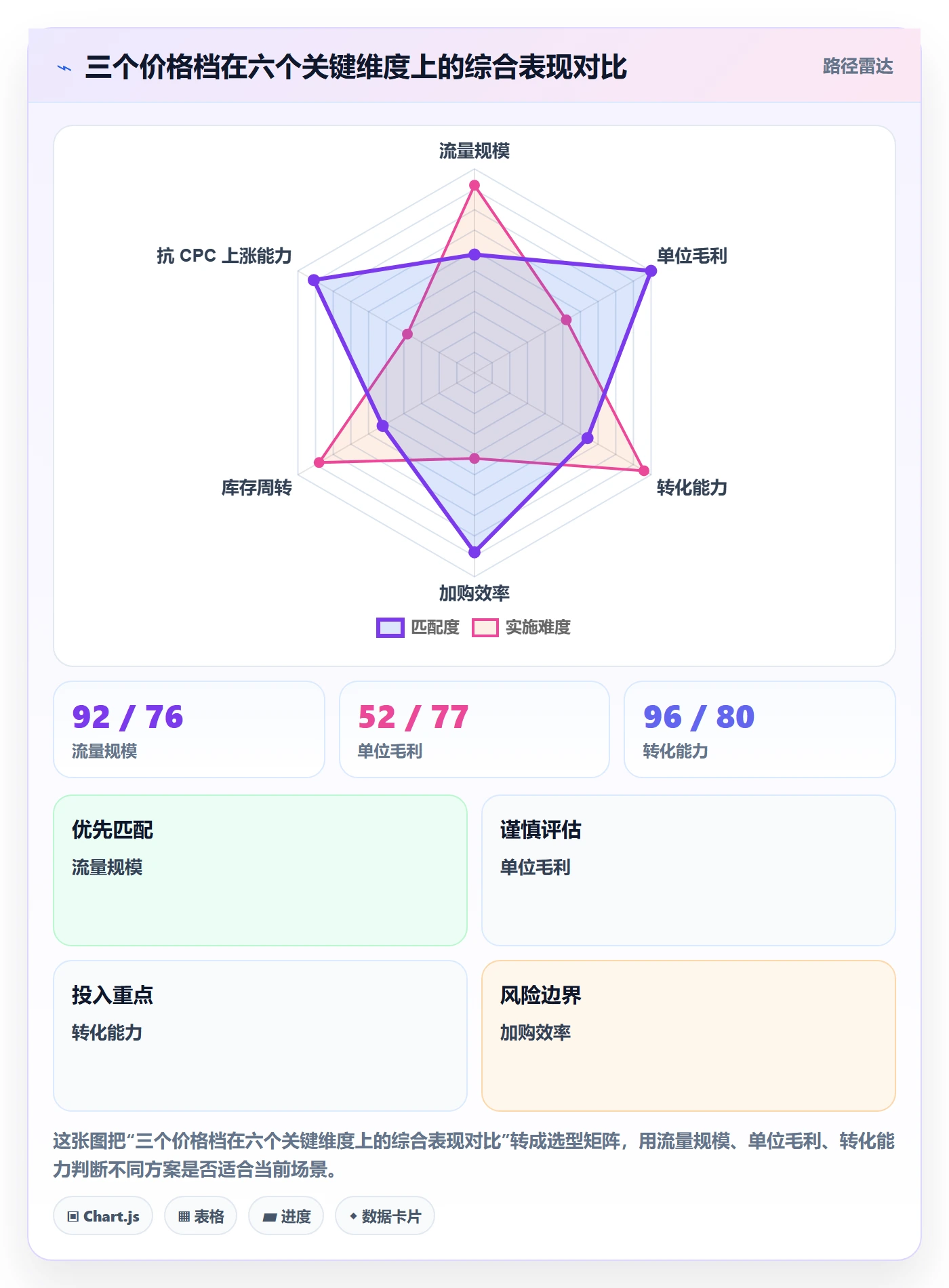 跨境电商运营场景解析：流量获取中的定价策略怎么处理