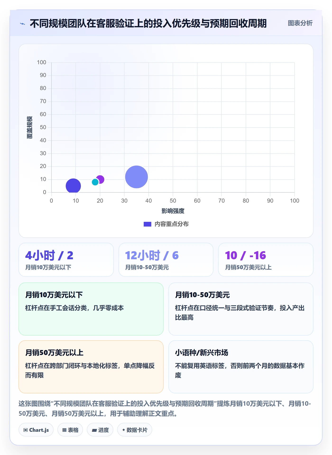 跨境电商运营实战复盘：从客户服务验证精细化运营效果