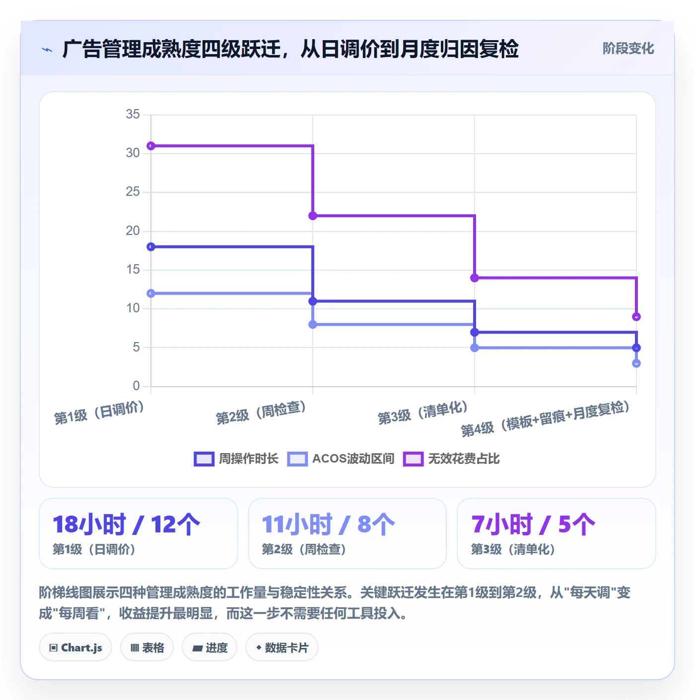 亚马逊软件操作手册：广告管理对应的问题清单步骤