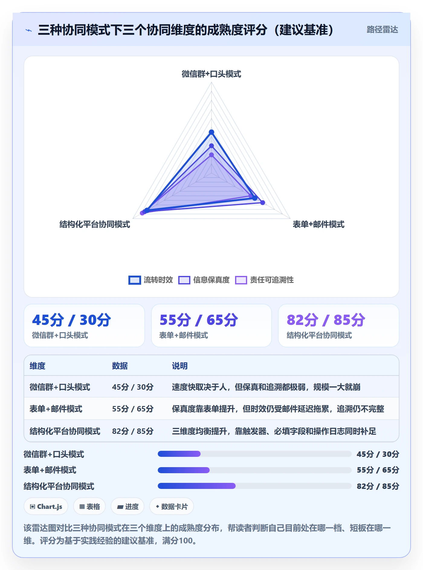 外贸数据分析平台实践指南：买家查询的供应链协同怎样更有效