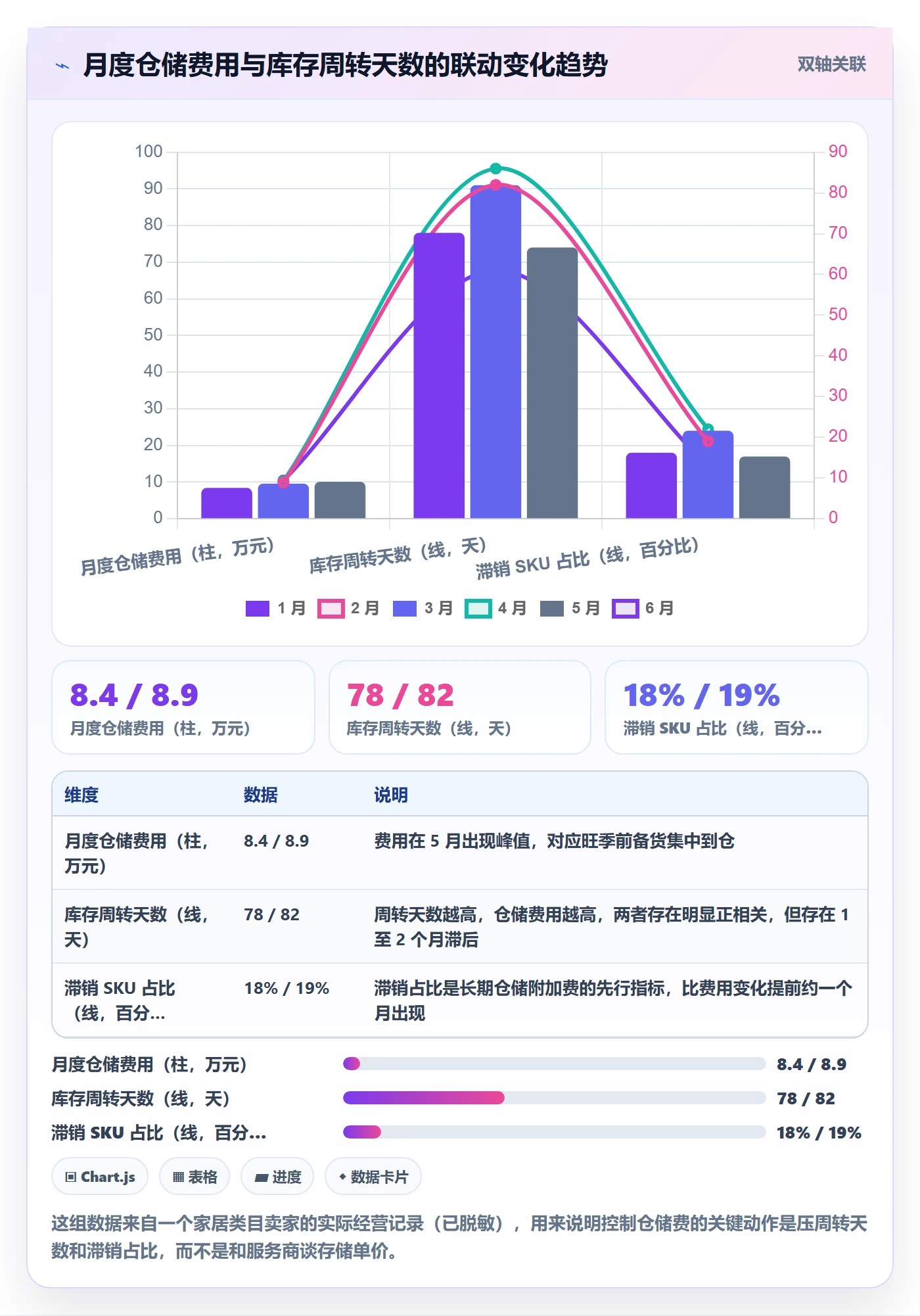 跨境电商一站式服务使用技巧：仓储物流对应的实操教程方法
