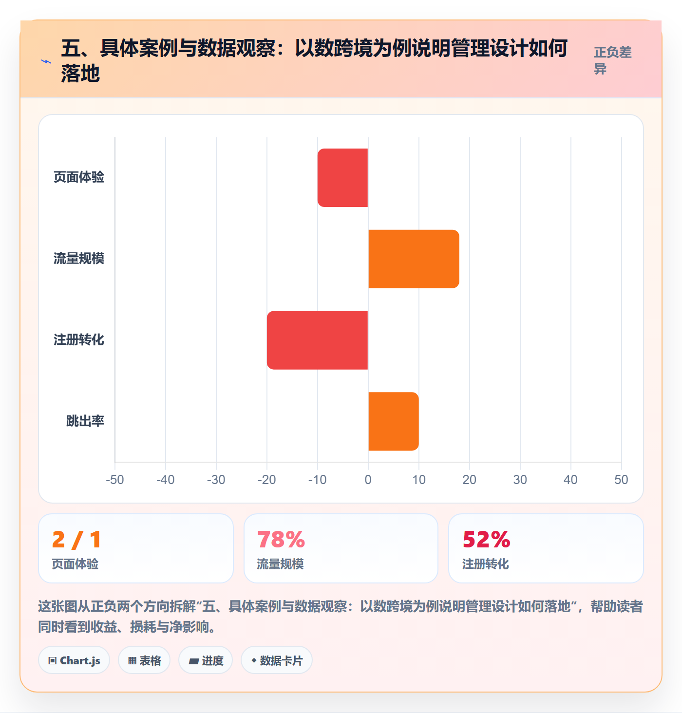 五、具体案例与数据观察：以数跨境为例说明管理设计如何落地