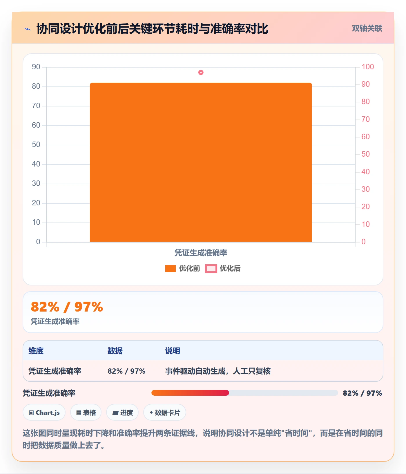 erp跨境电商管理要点：财务核算的供应链协同如何设计