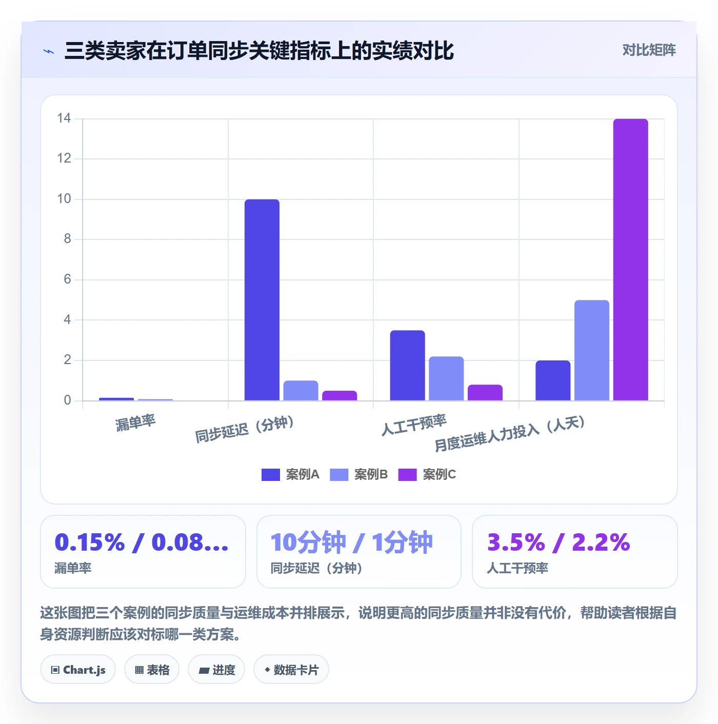 erp跨境电商决策指南：用案例拆解判断订单同步方案