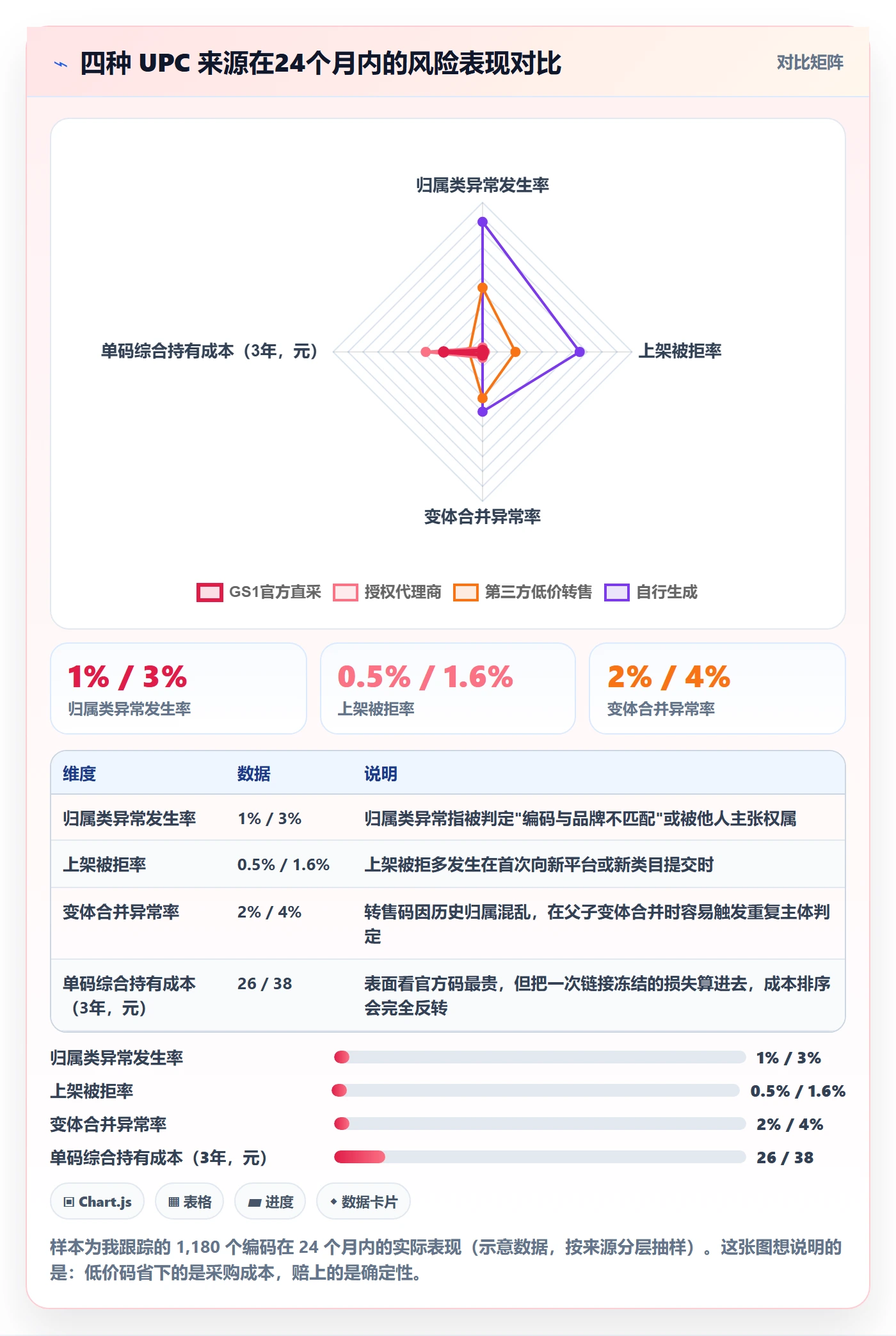 UPC码能力清单:日常管理需要覆盖哪些代码申请事项