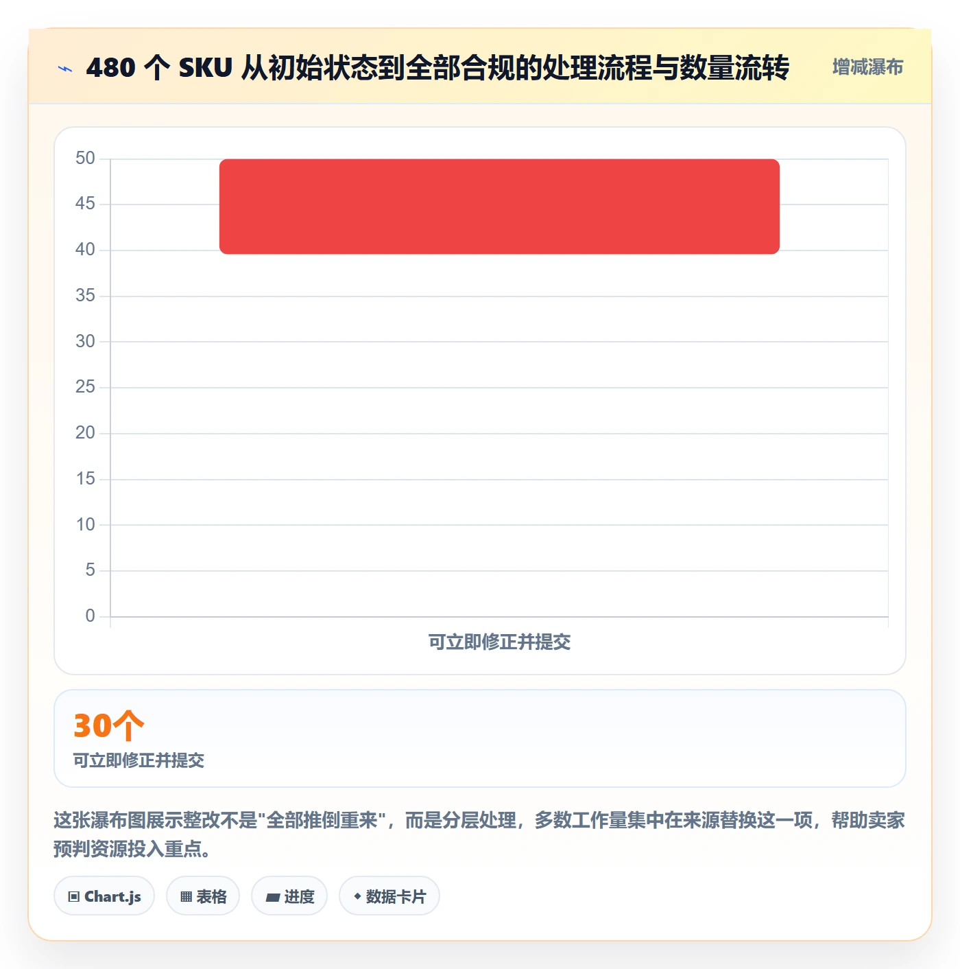 UPC码实施路径：平台审核如何完成落地案例