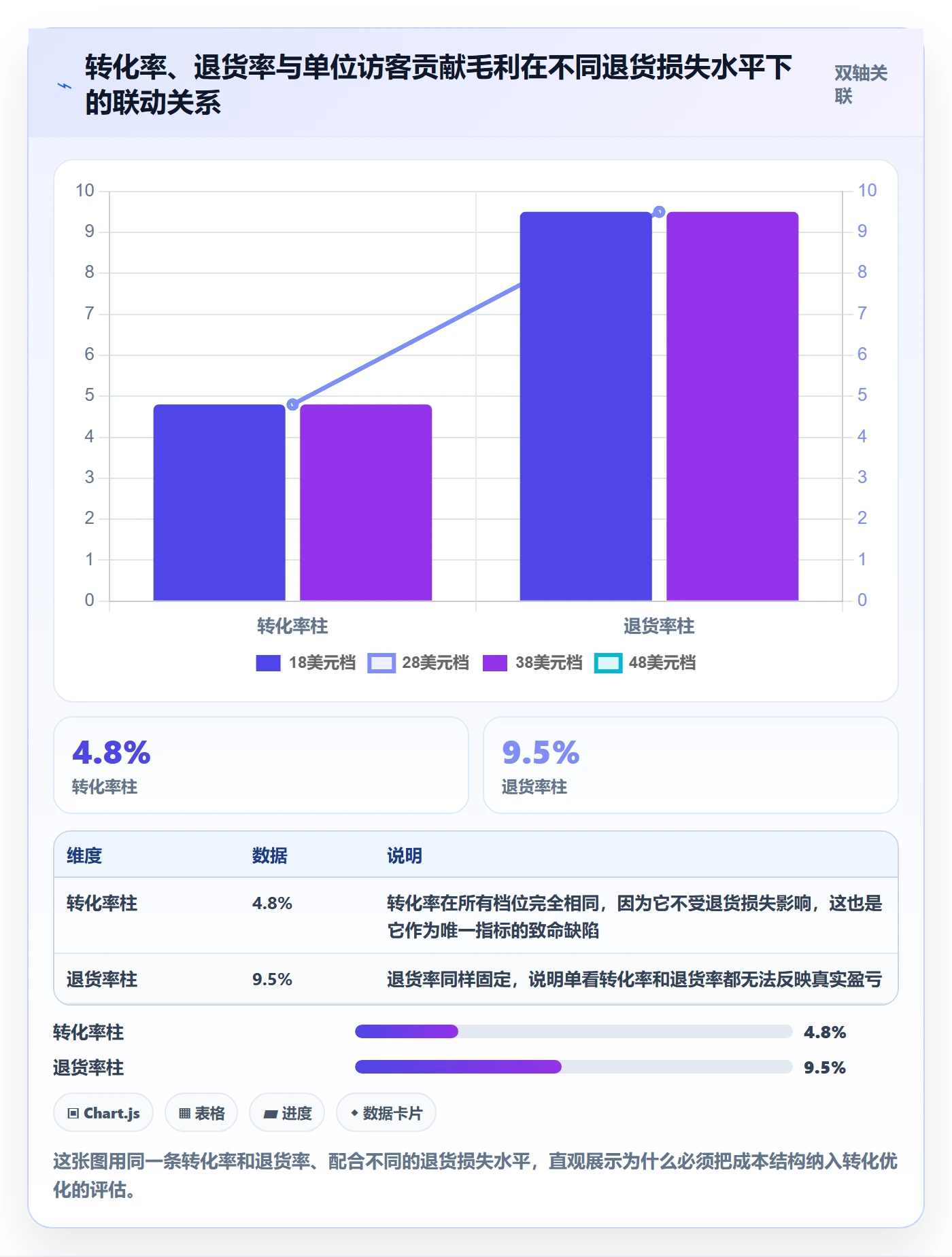 跨境电商运营实践指南：转化优化的精细化运营怎样更有效