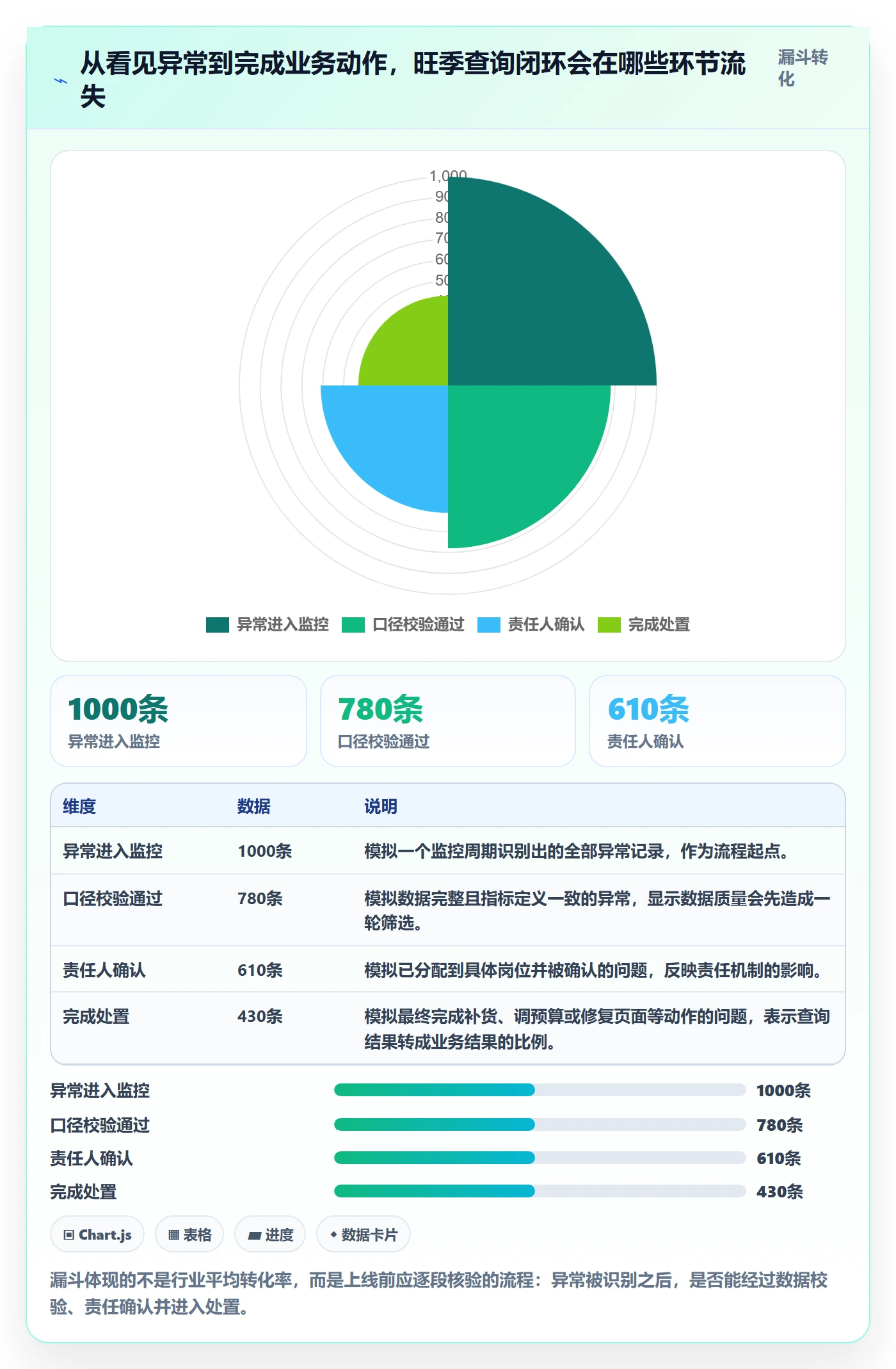 电商数据查询网站怎么落地？从行业趋势讲清旺季准备