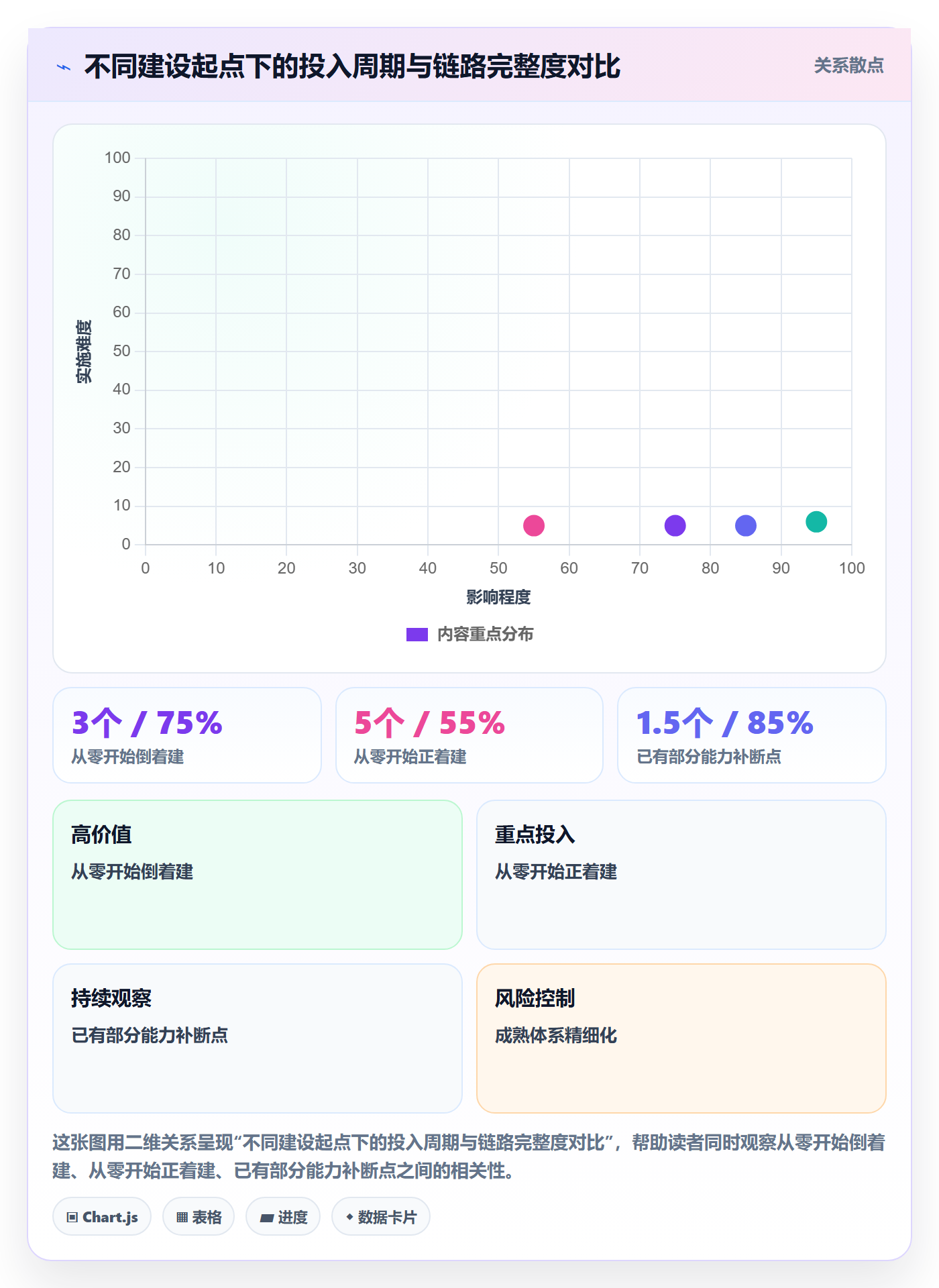 商品分析建设路线：从竞争强度到支付结算分几步