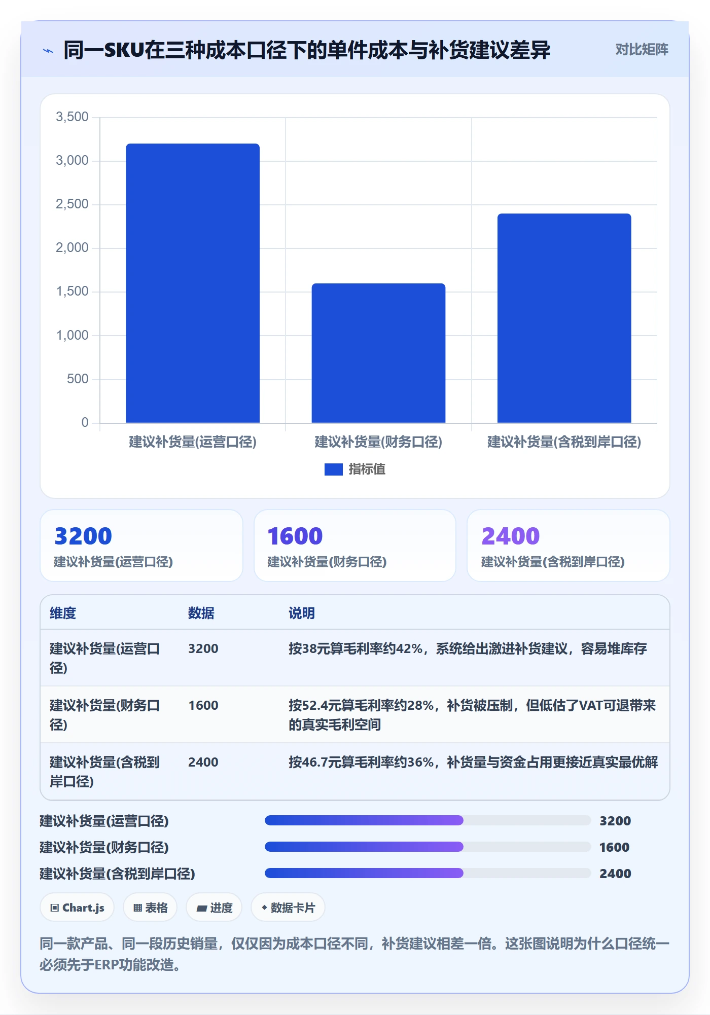 erp跨境电商怎么优化？先从采购补货的税务筹划入手