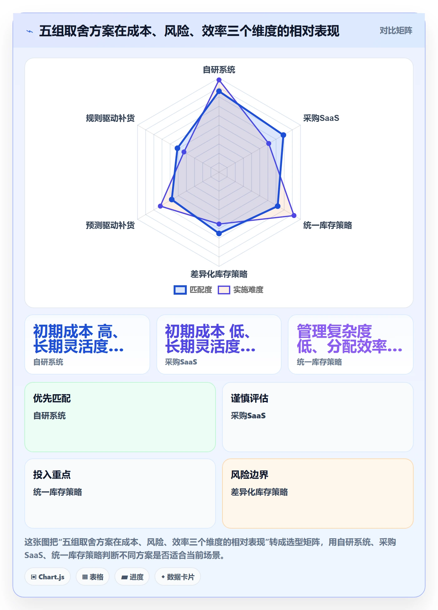 erp跨境电商进阶课：围绕库存管理完善精细化运营