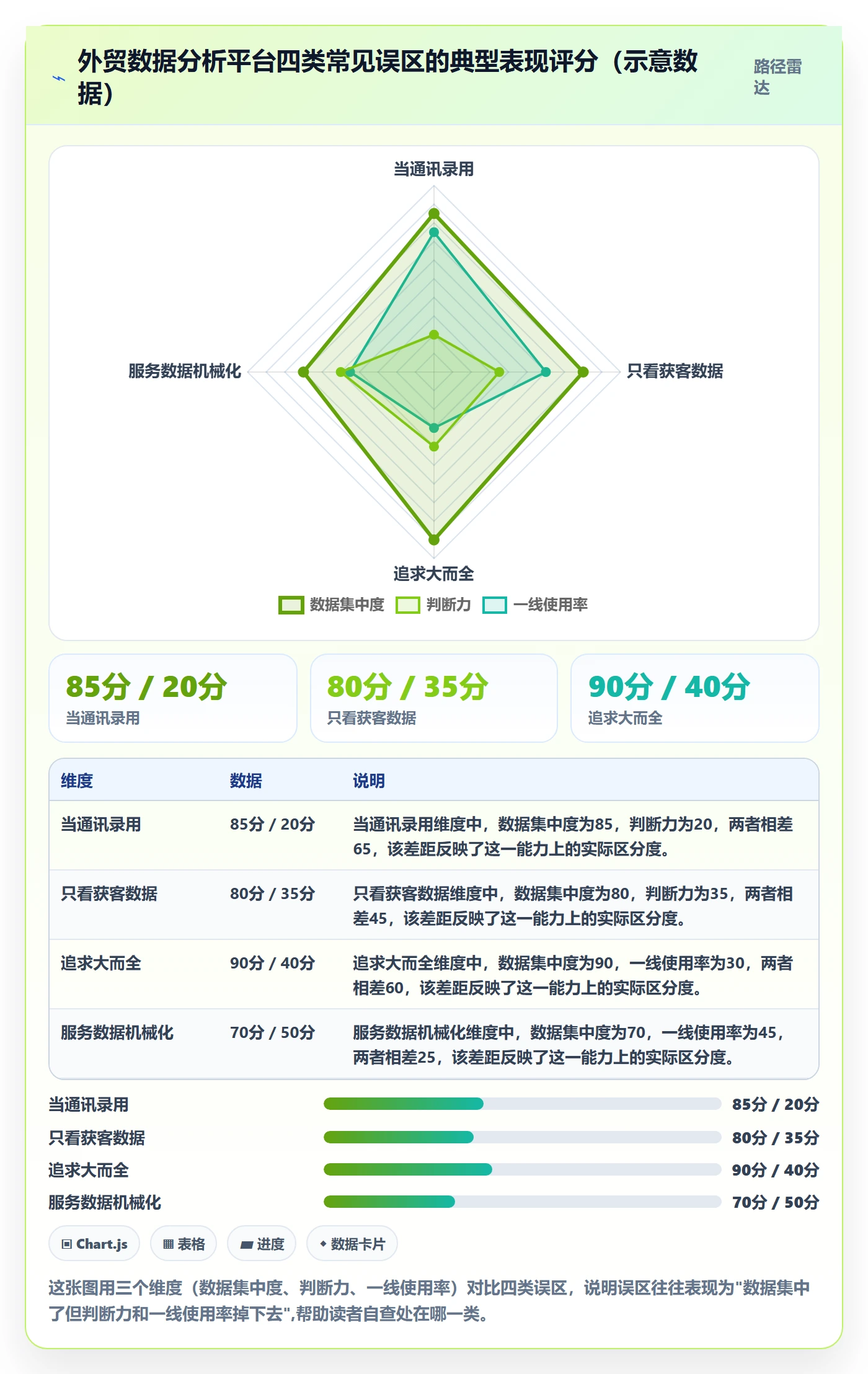 外贸数据分析平台工作指南：用客户服务解决销售线索问题