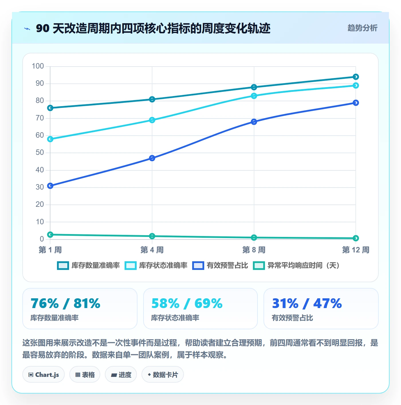 想做好erp跨境电商，先掌握团队协同中的库存管理