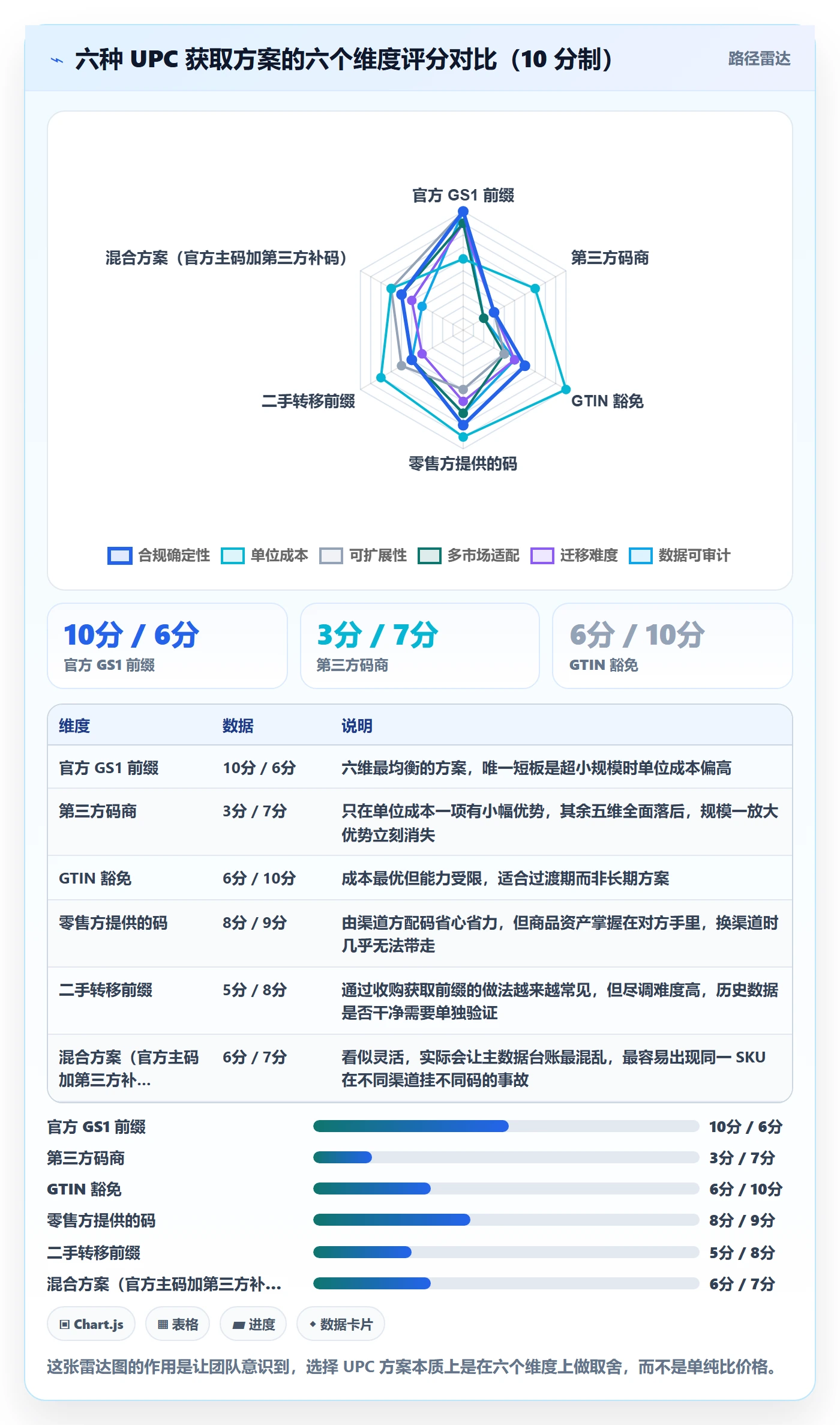 UPC码业务拆解：合规风险为什么影响定价策略