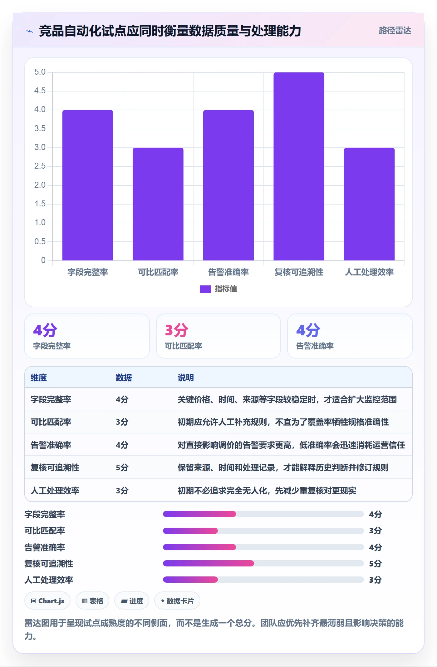 电商数据查询网站怎么用？竞品数据场景下的自动化方案拆解