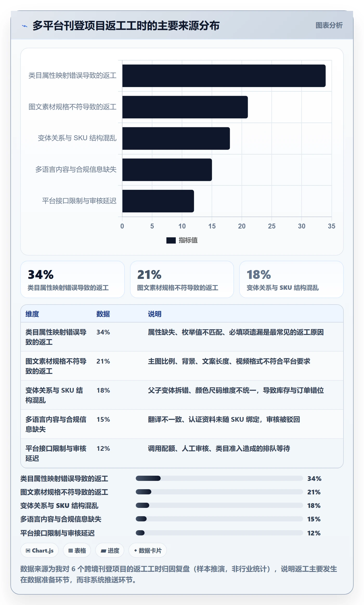 erp跨境电商市场调研：多平台刊登从哪里开始