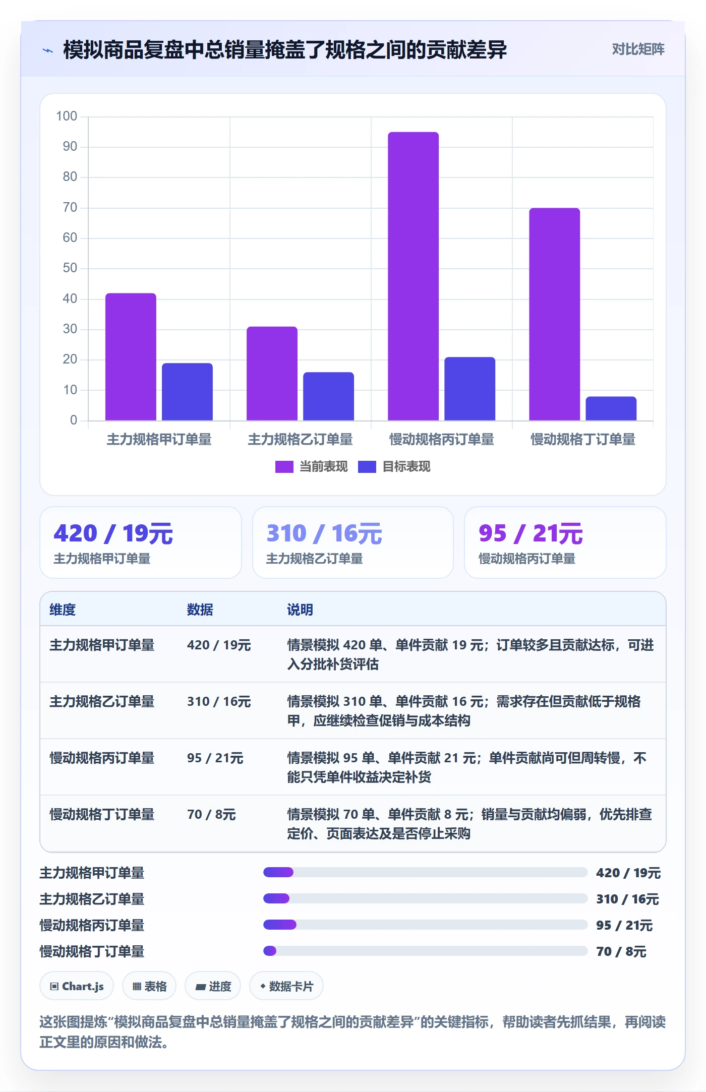 temu升级方案：用日常管理改善选品定价