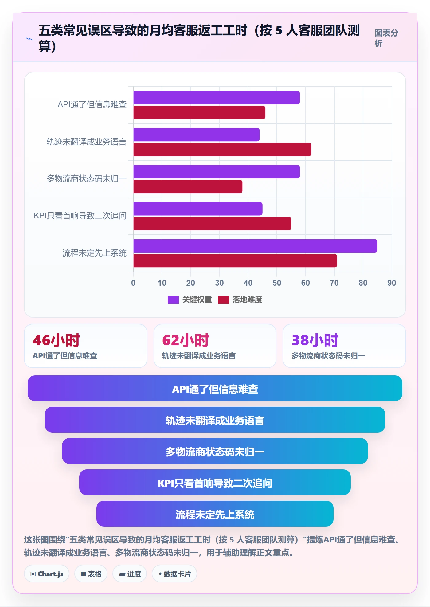 想做好erp跨境电商，先掌握客户服务中的物流对接