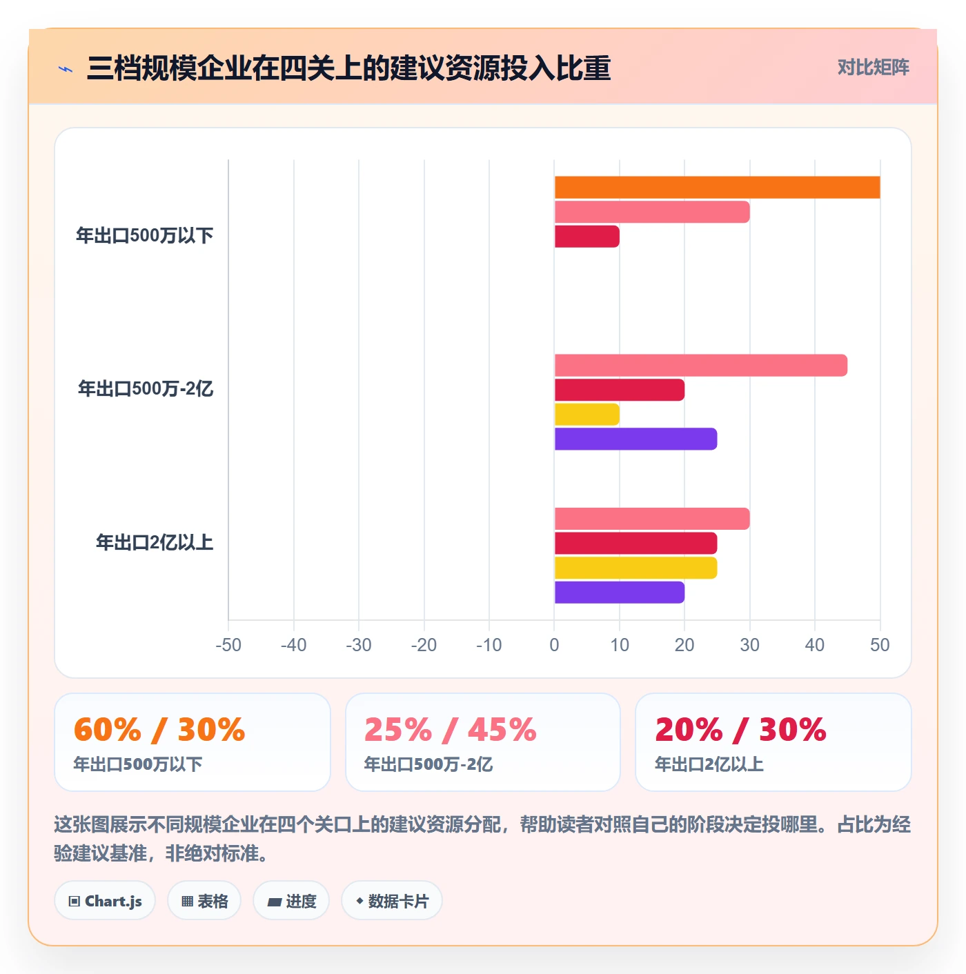 外贸数据分析平台建设路线：从买家查询到数据复盘分几步