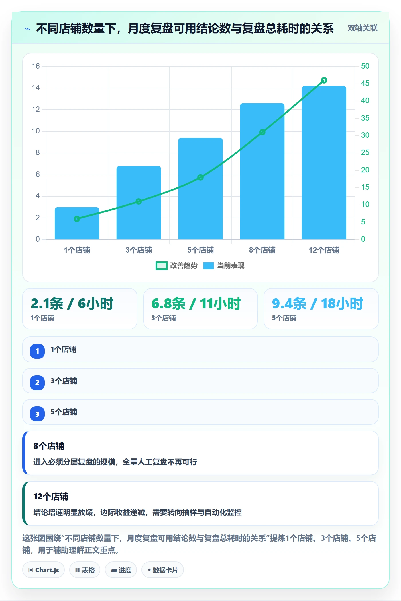 跨境电商运营工作指南：用多店经营解决数据复盘问题