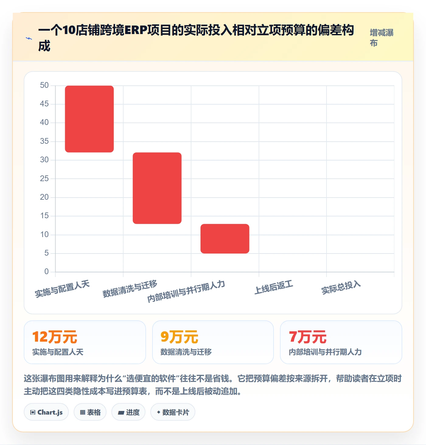 erp跨境电商工作指南：用多店经营解决系统实施问题