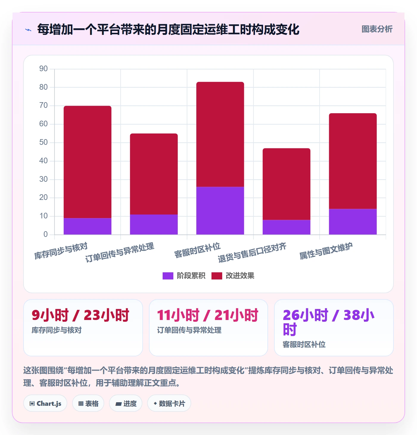 erp跨境电商实战复盘:从多平台刊登验证中小商家效果