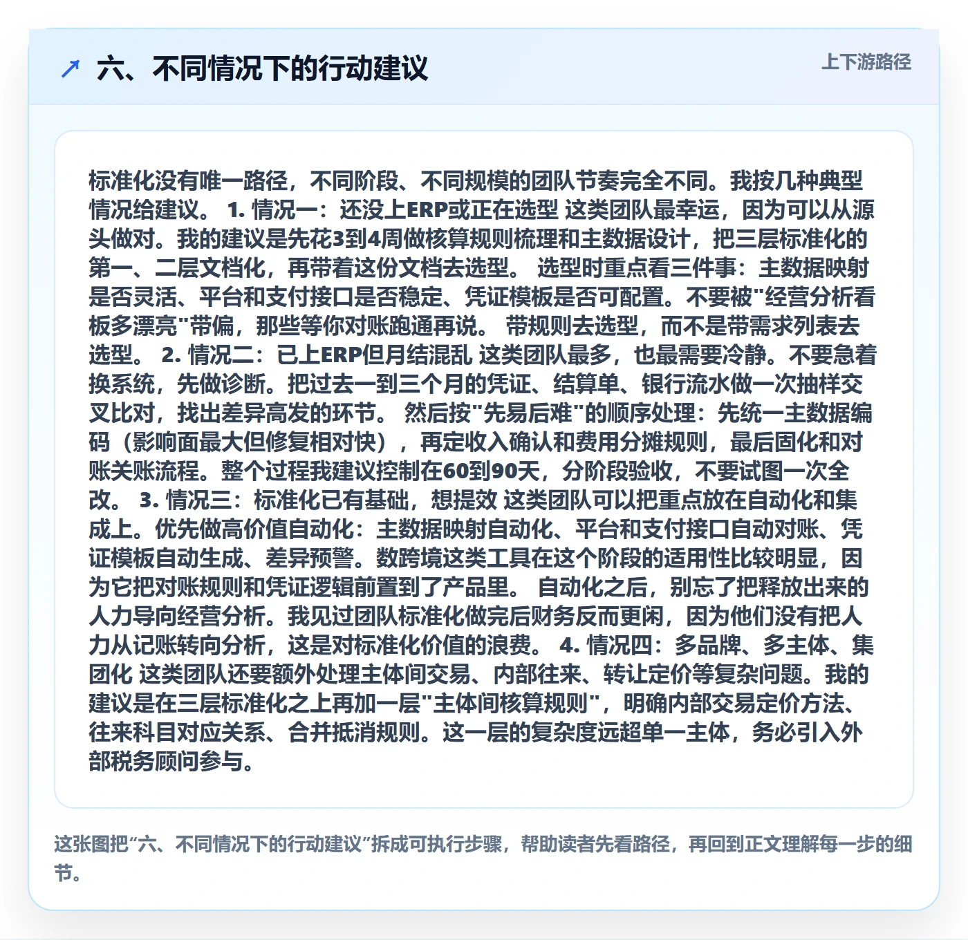 六、不同情况下的行动建议