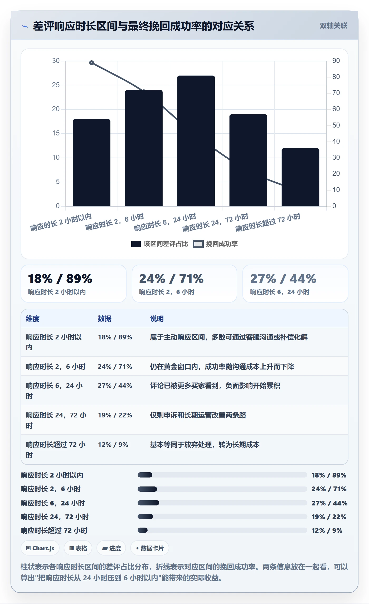 亚马逊软件检查方法：通过评价管理评估新手避坑质量