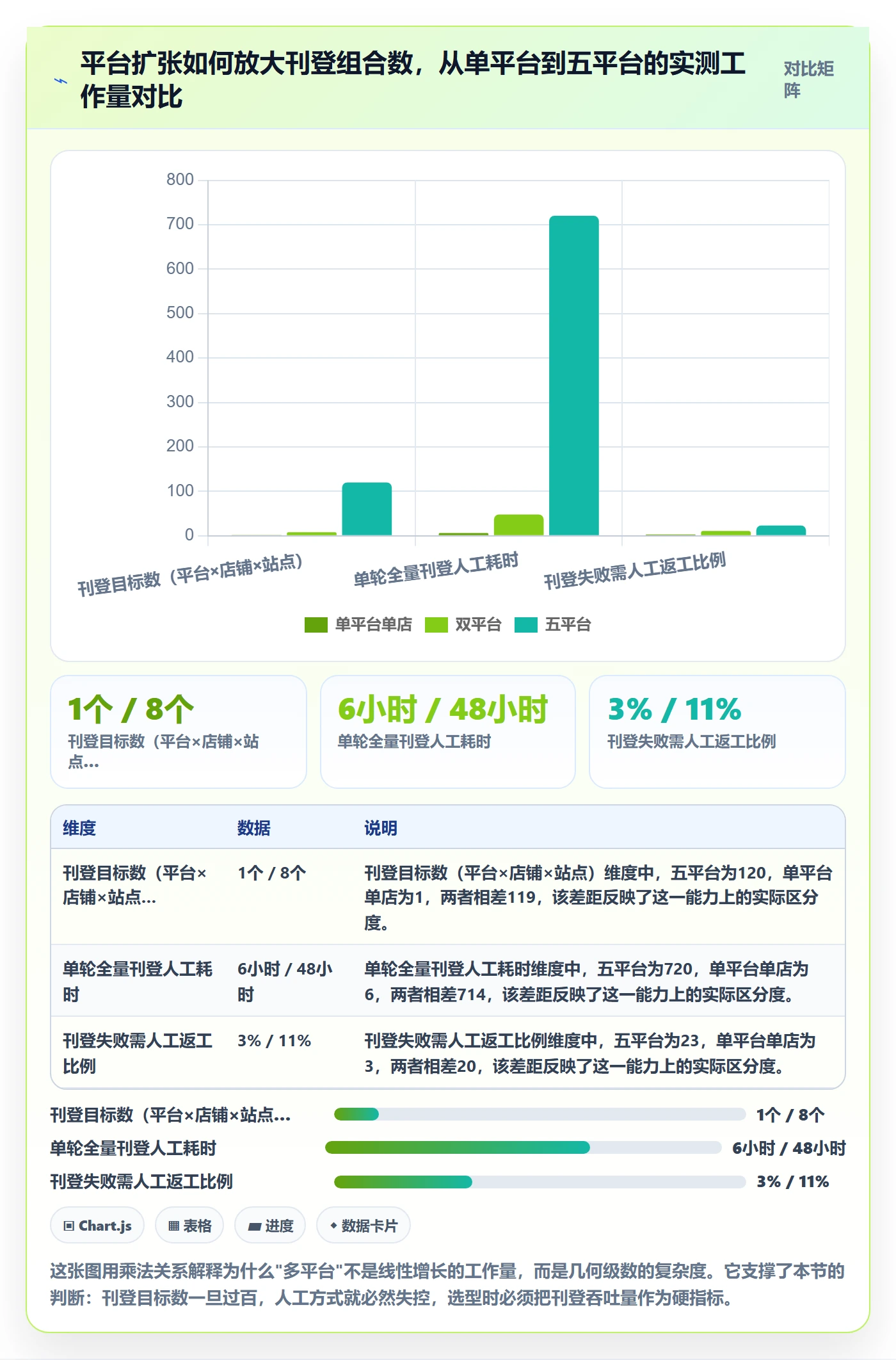 erp跨境电商运营框架：把多平台刊登纳入选型方法