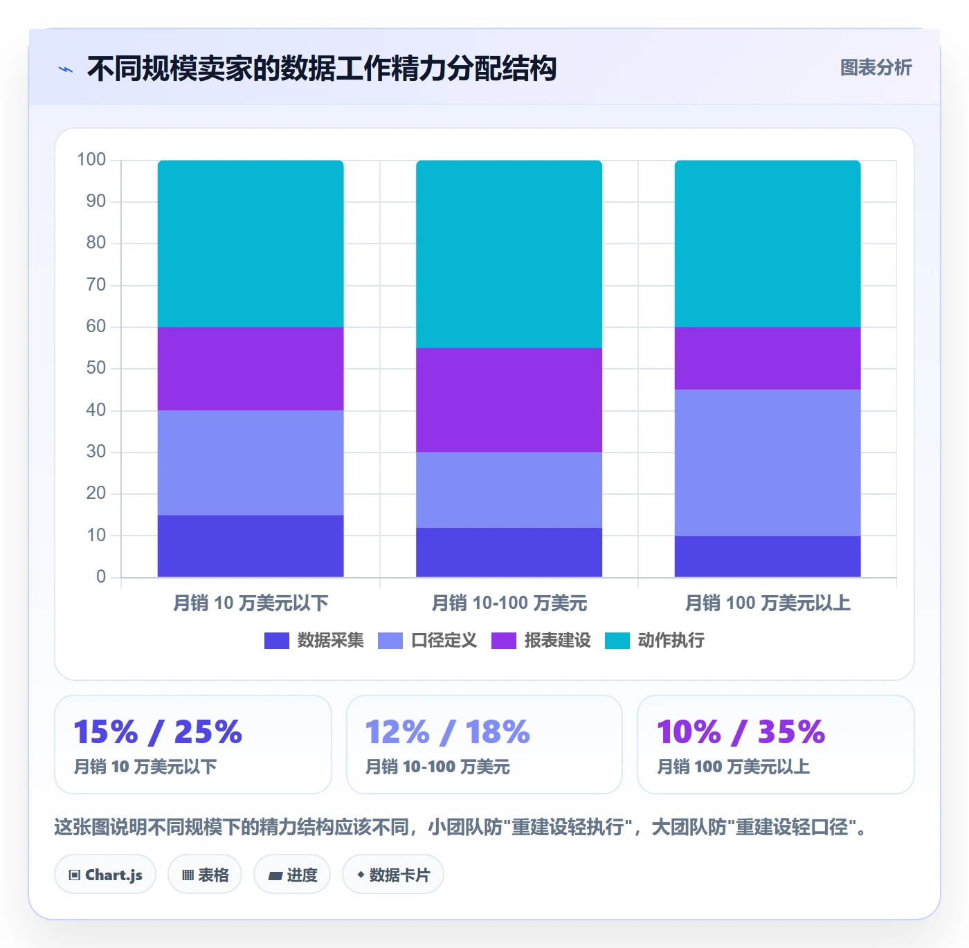 亚马逊软件怎么落地?从数据报表讲清精细化运营