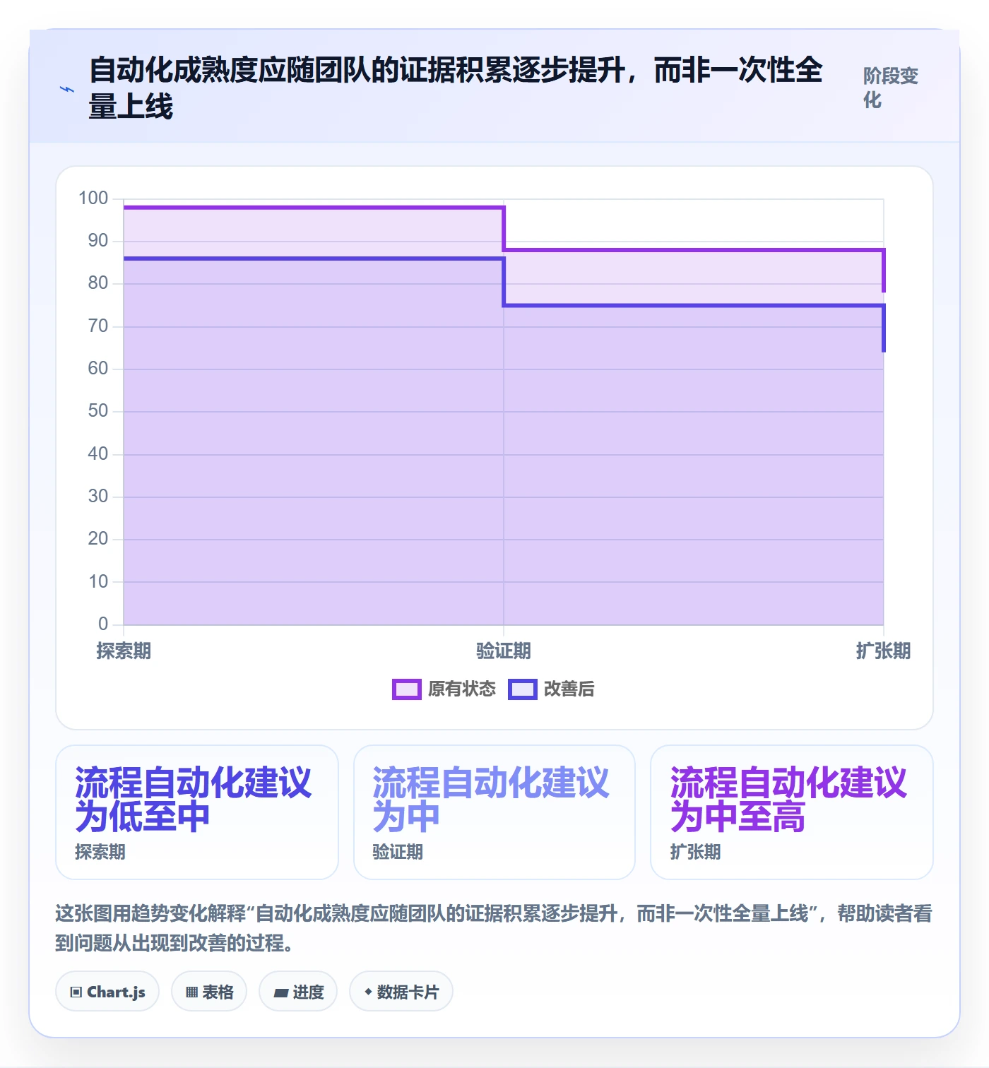 跨境电商执行标准：市场选择环节如何体现自动化方案